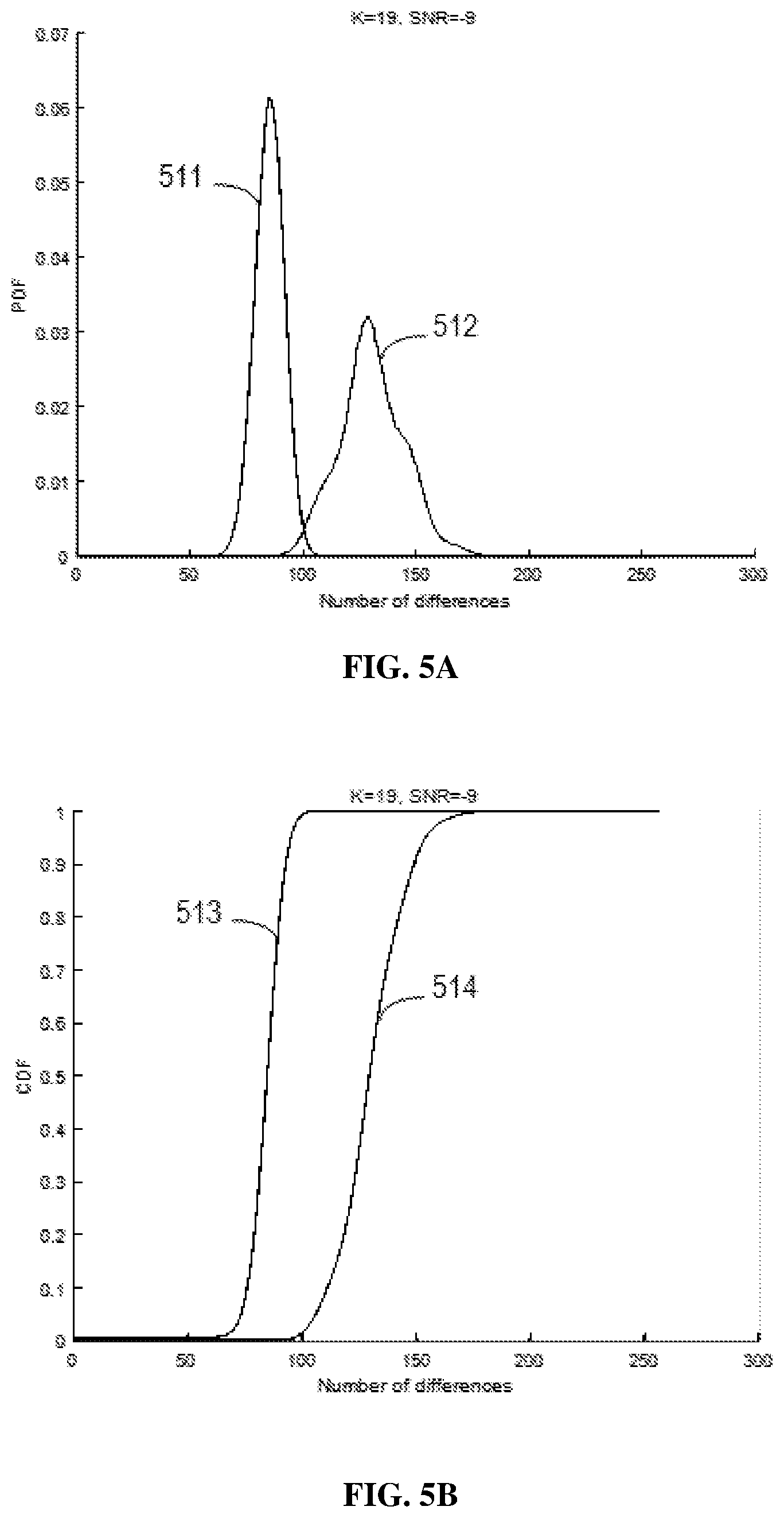 Patent US12368530 Figure 4 – Enhanced decoding for polarization code