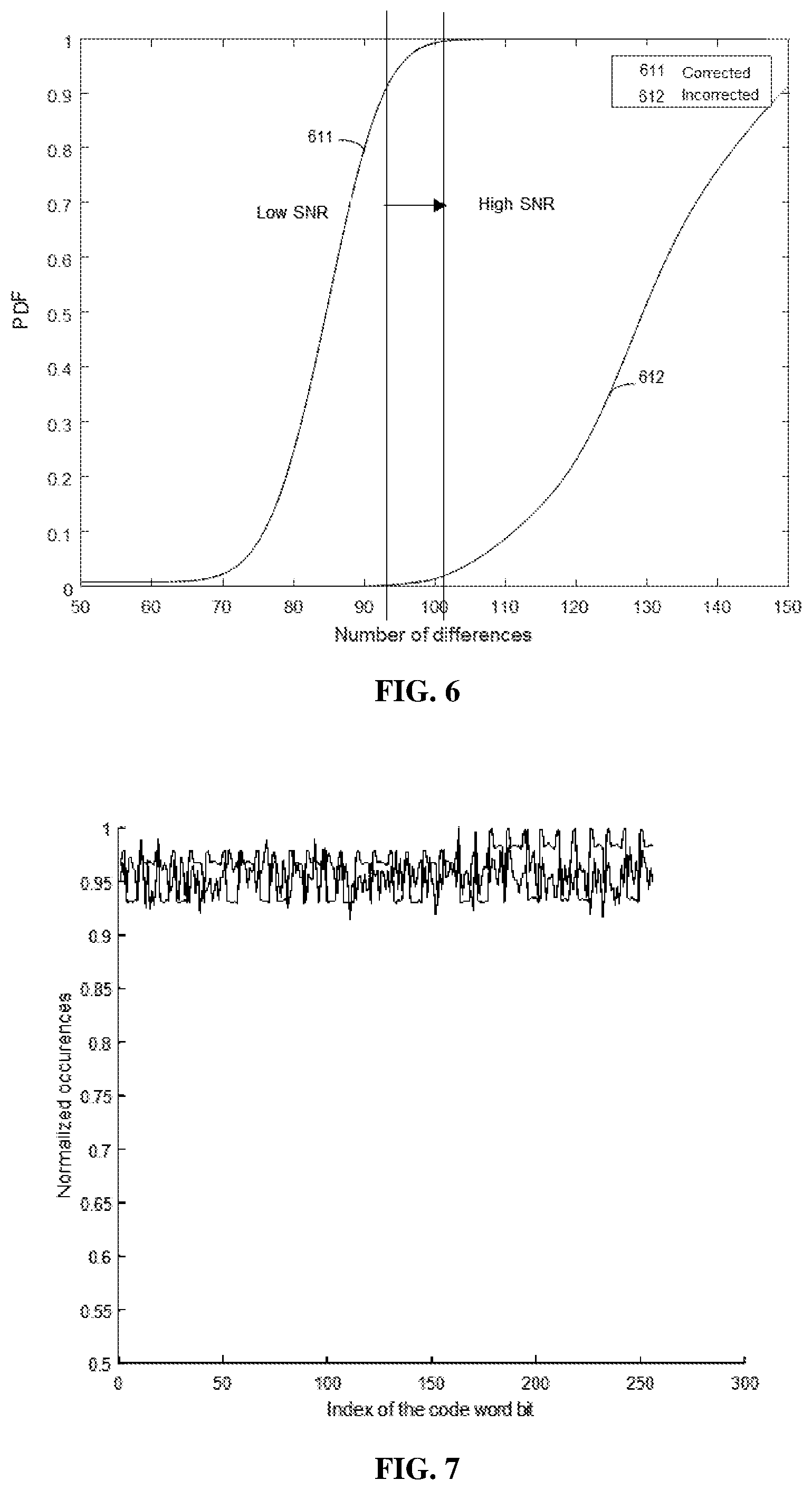 Patent US12368530 Figure 5 – Enhanced decoding for polarization code