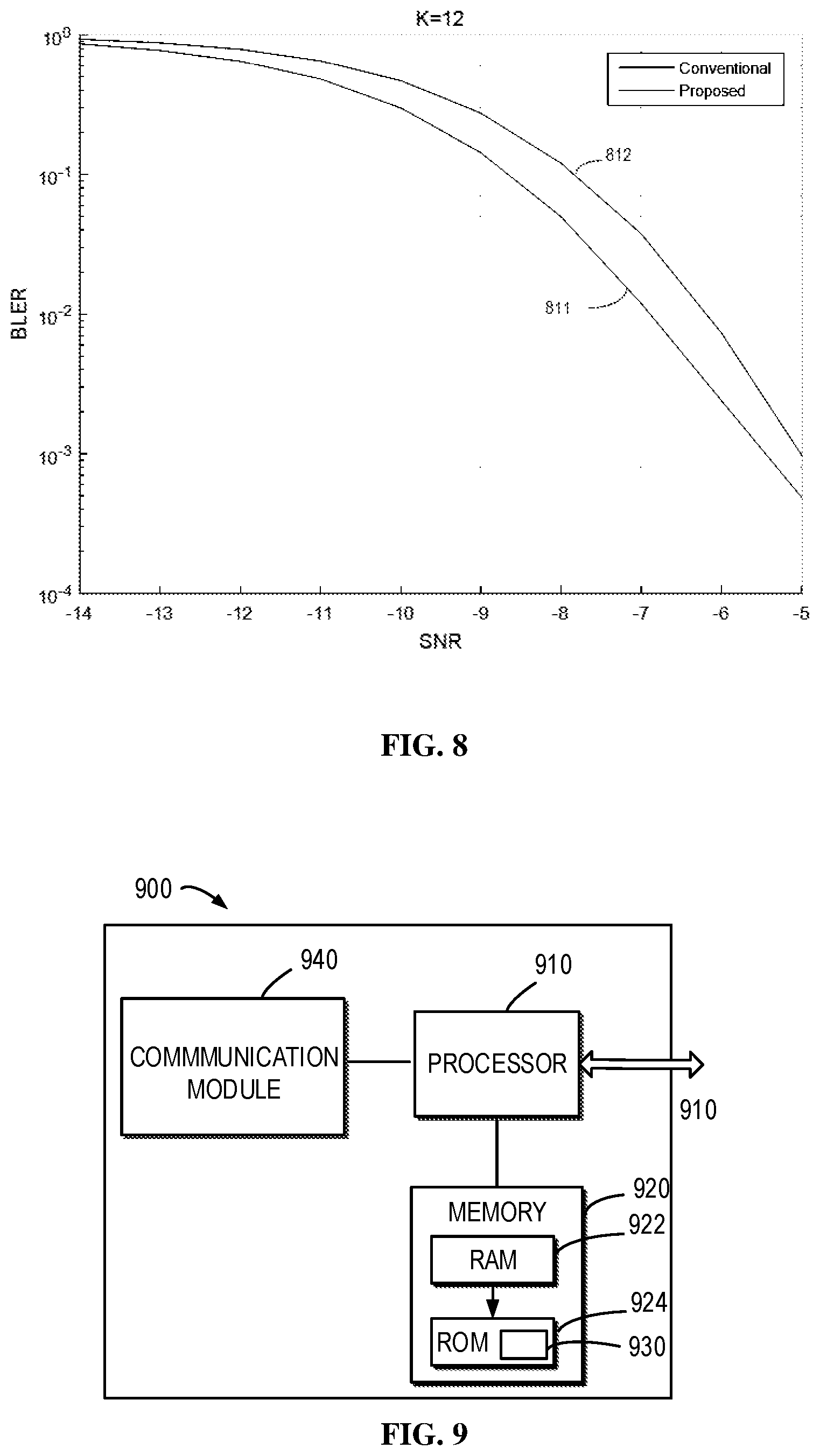 Patent US12368530 Figure 6 – Enhanced decoding for polarization code