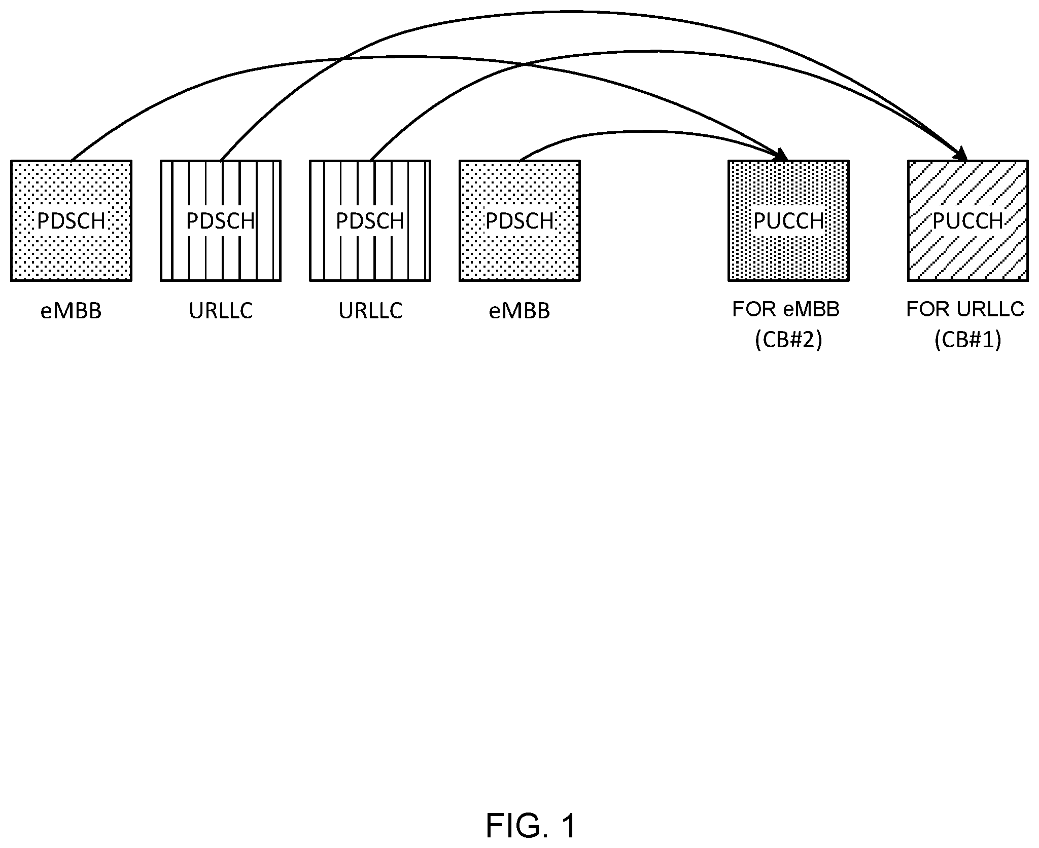 Patent US12368535 Figure 1 – Terminal, radio communication method, and base station