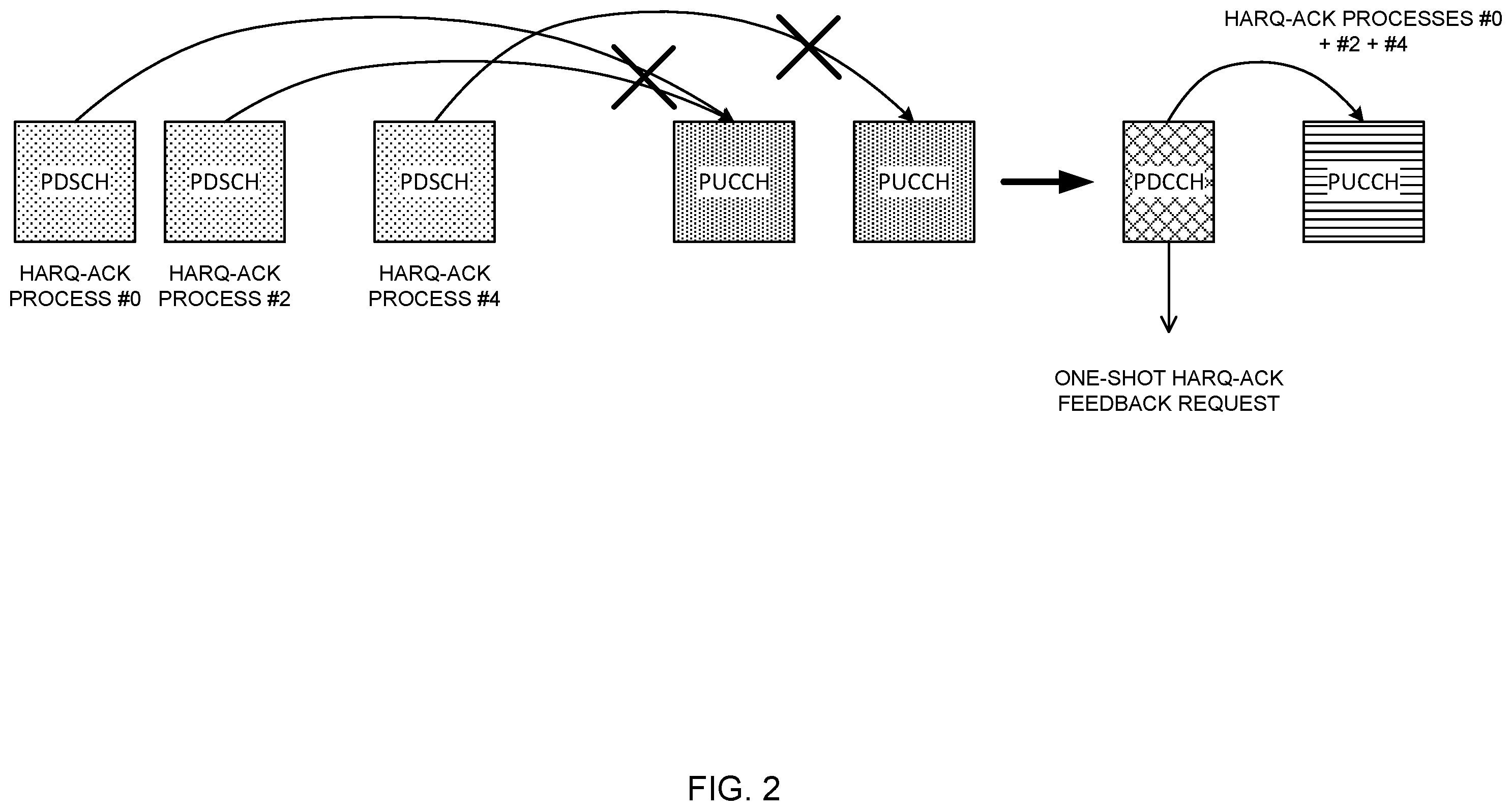 Patent US12368535 Figure 2 – Terminal, radio communication method, and base station