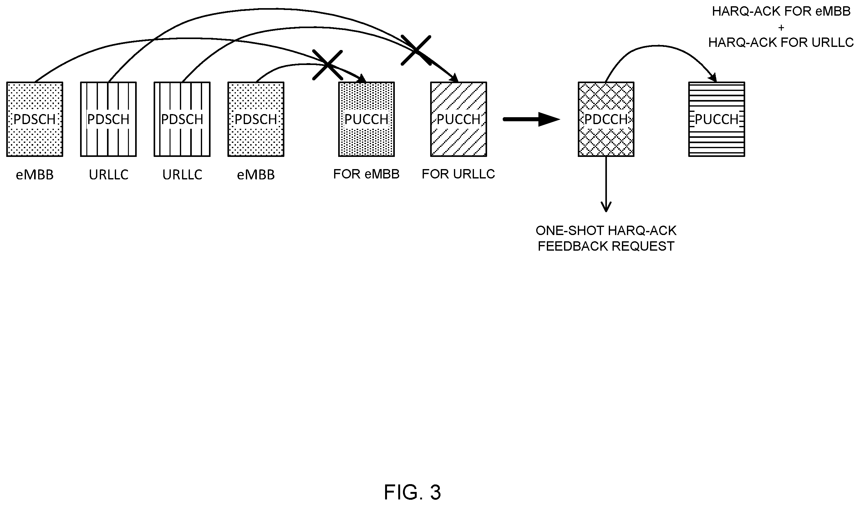 Patent US12368535 Figure 3 – Terminal, radio communication method, and base station