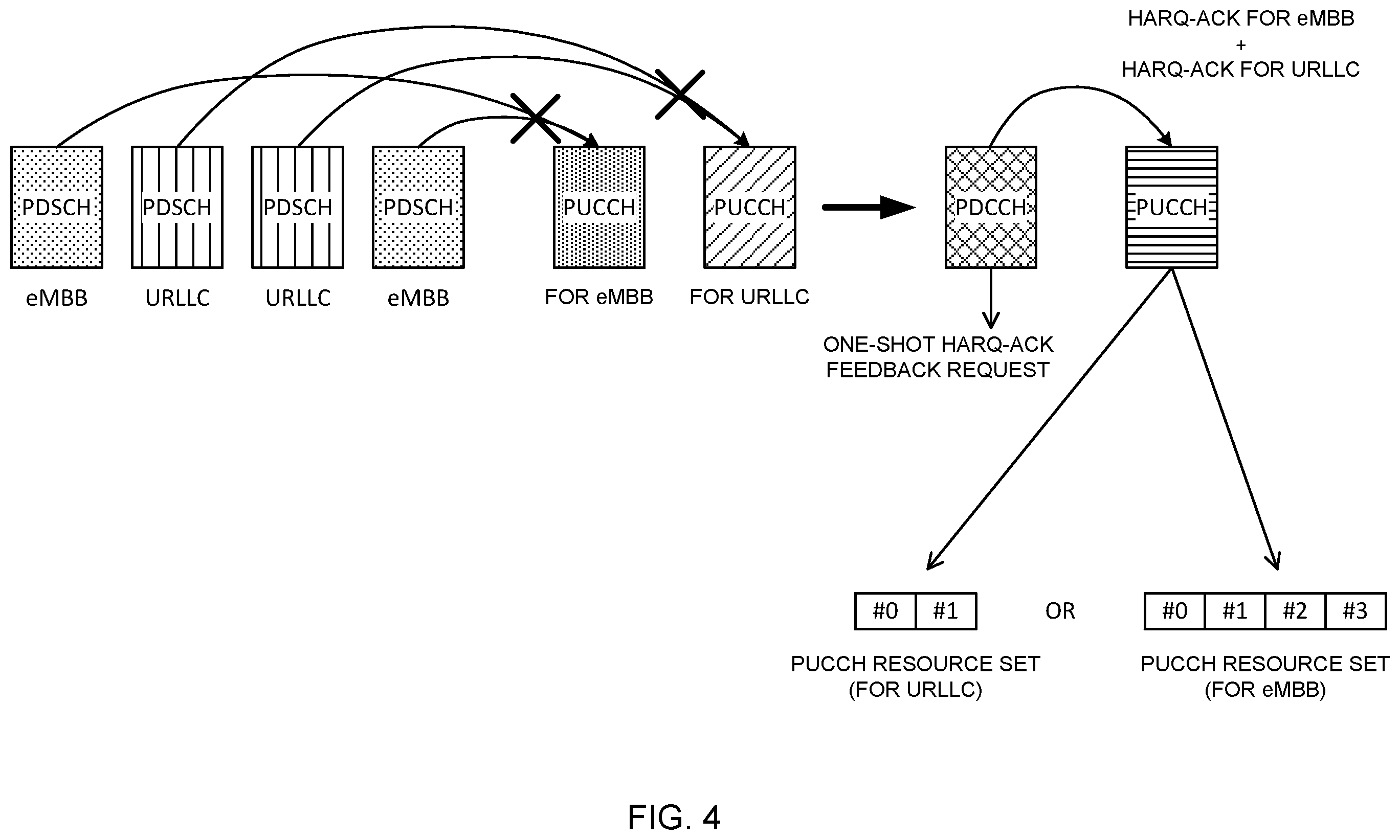 Patent US12368535 Figure 4 – Terminal, radio communication method, and base station