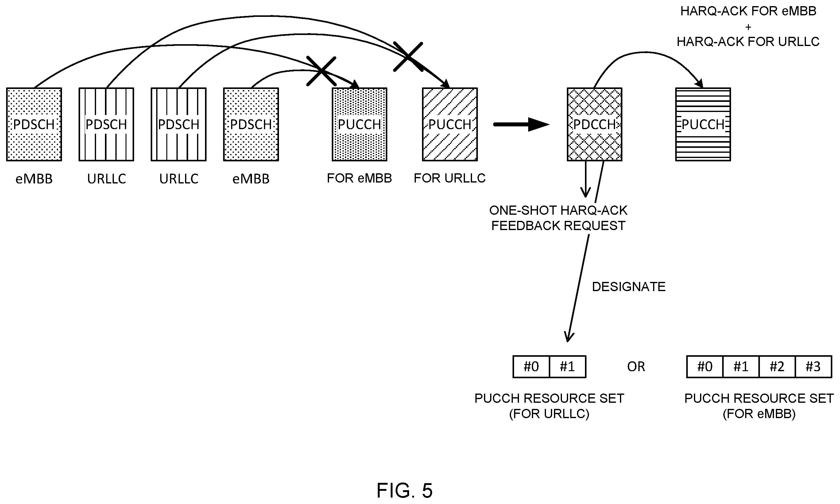 Patent US12368535 Figure 5 – Terminal, radio communication method, and base station