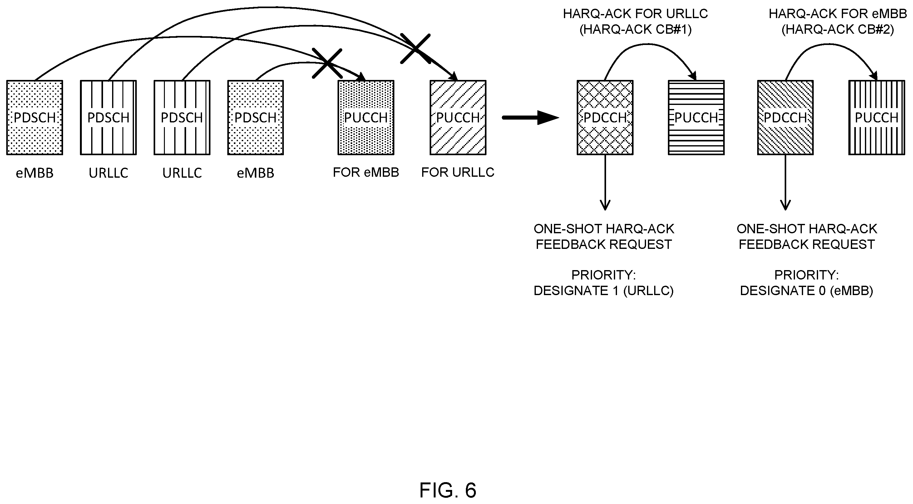 Patent US12368535 Figure 6 – Terminal, radio communication method, and base station