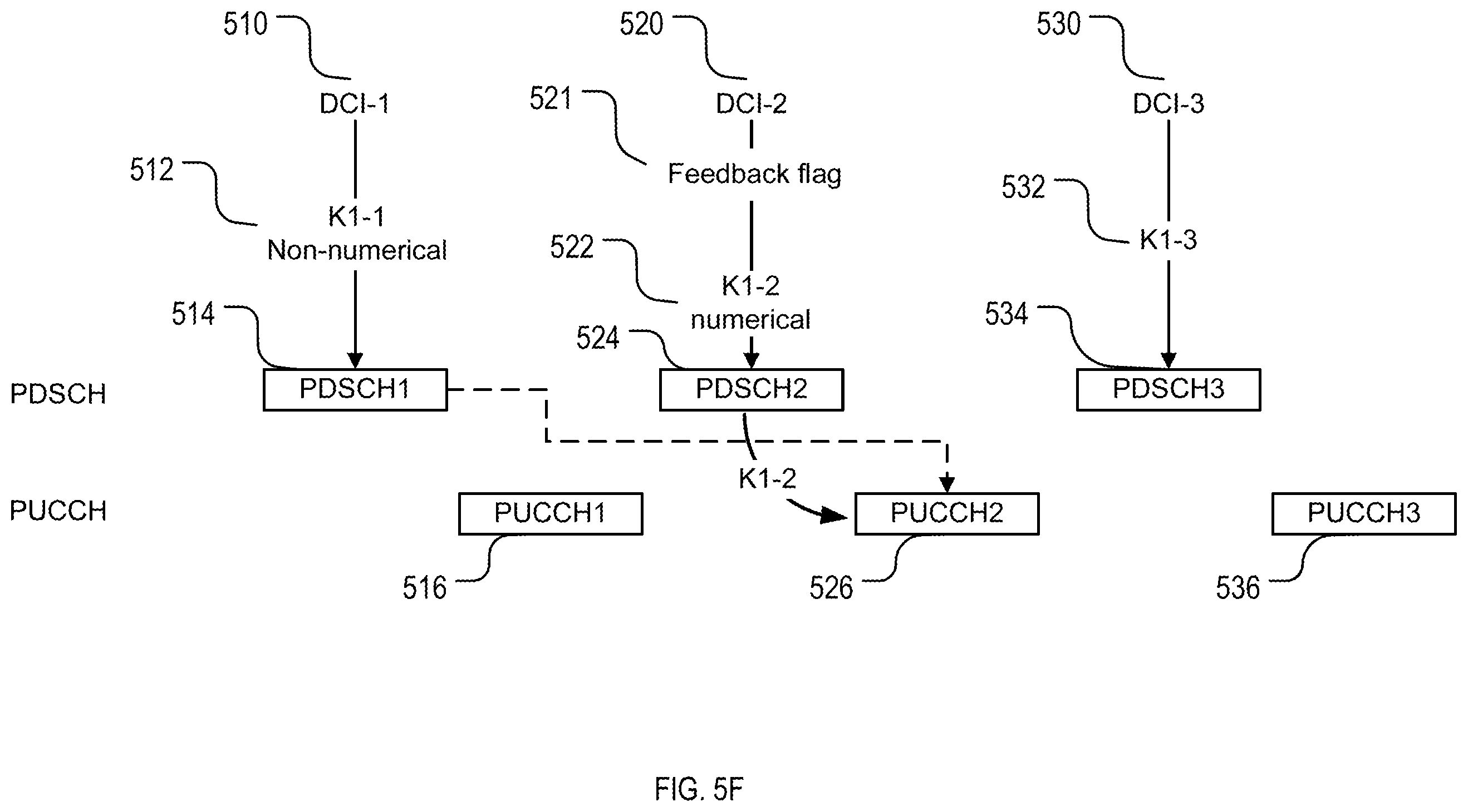 Patent US12368536 Figure 10 – Methods and devices for transmitting feedback information