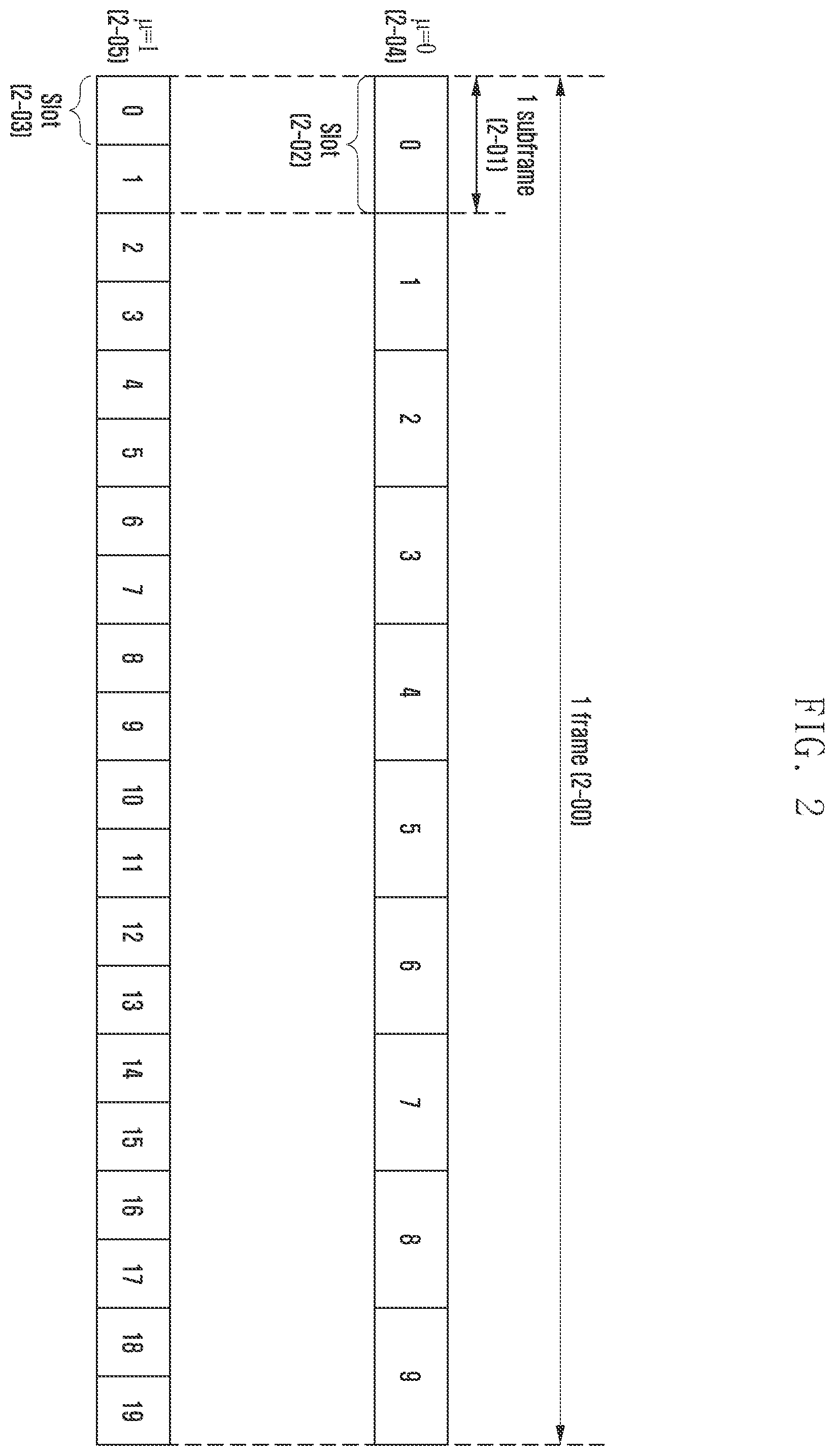 Patent US12368537 Figure 2 – Method and apparatus for transmitting/receiving HARQ-ACK feedback for network cooperative communication