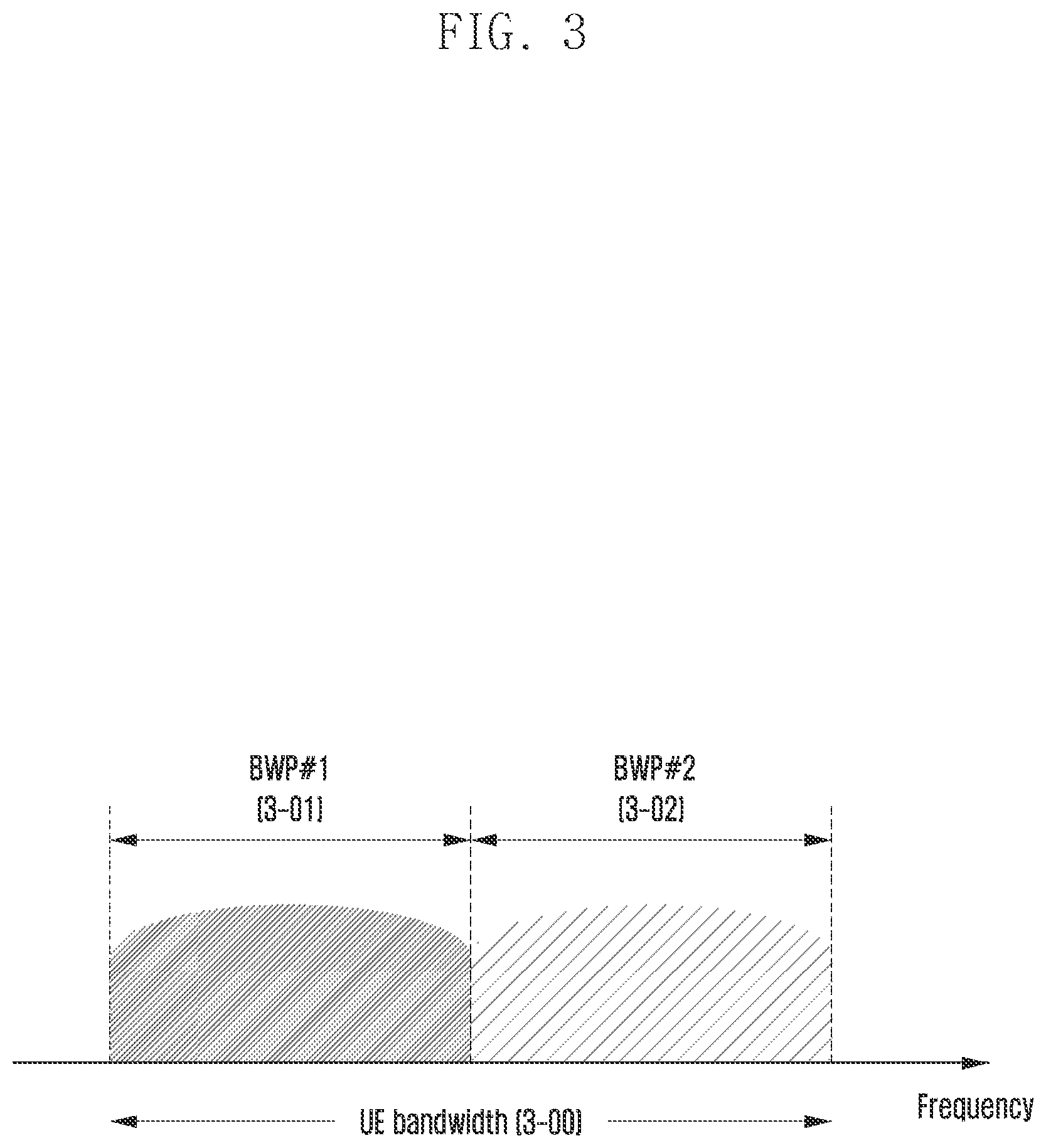 Patent US12368537 Figure 3 – Method and apparatus for transmitting/receiving HARQ-ACK feedback for network cooperative communication