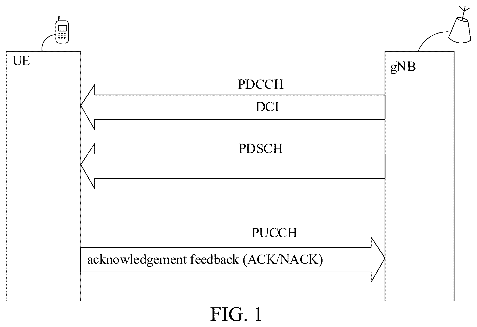 Patent US12368539 — Methods and devices for transmitting and receiving PDSCH — Figure 1