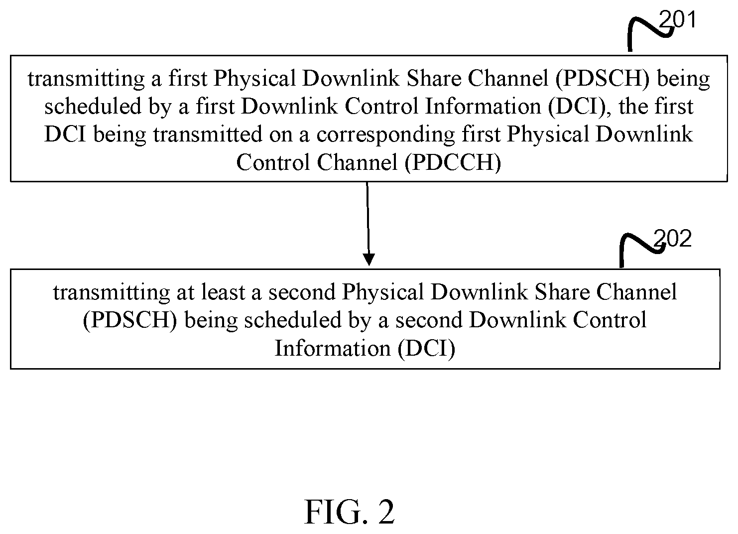 Patent US12368539 Figure 2 – Methods and devices for transmitting and receiving PDSCH