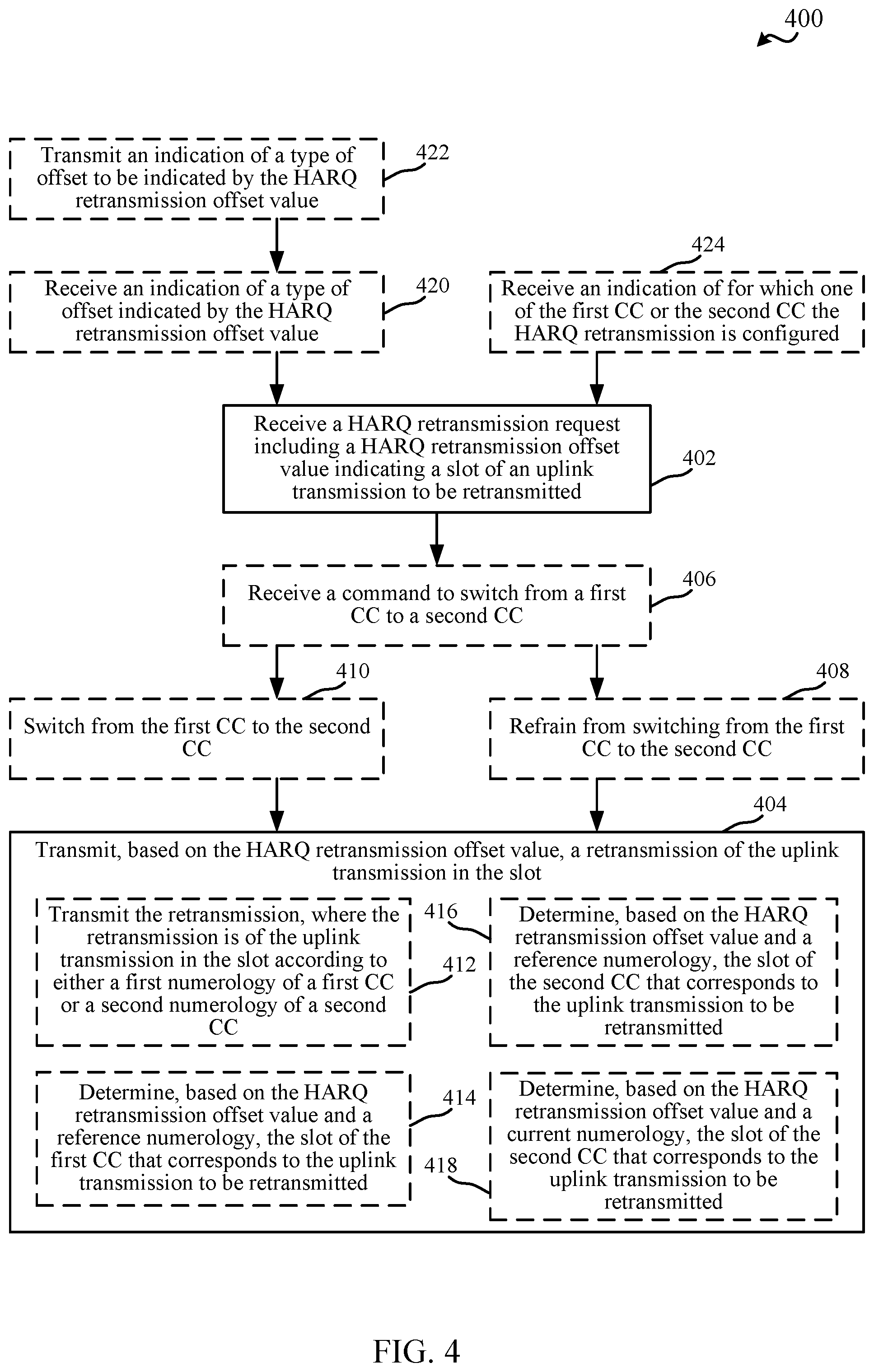 Patent US12368541 Figure 4 – Techniques for retransmission with component carrier switching configuration
