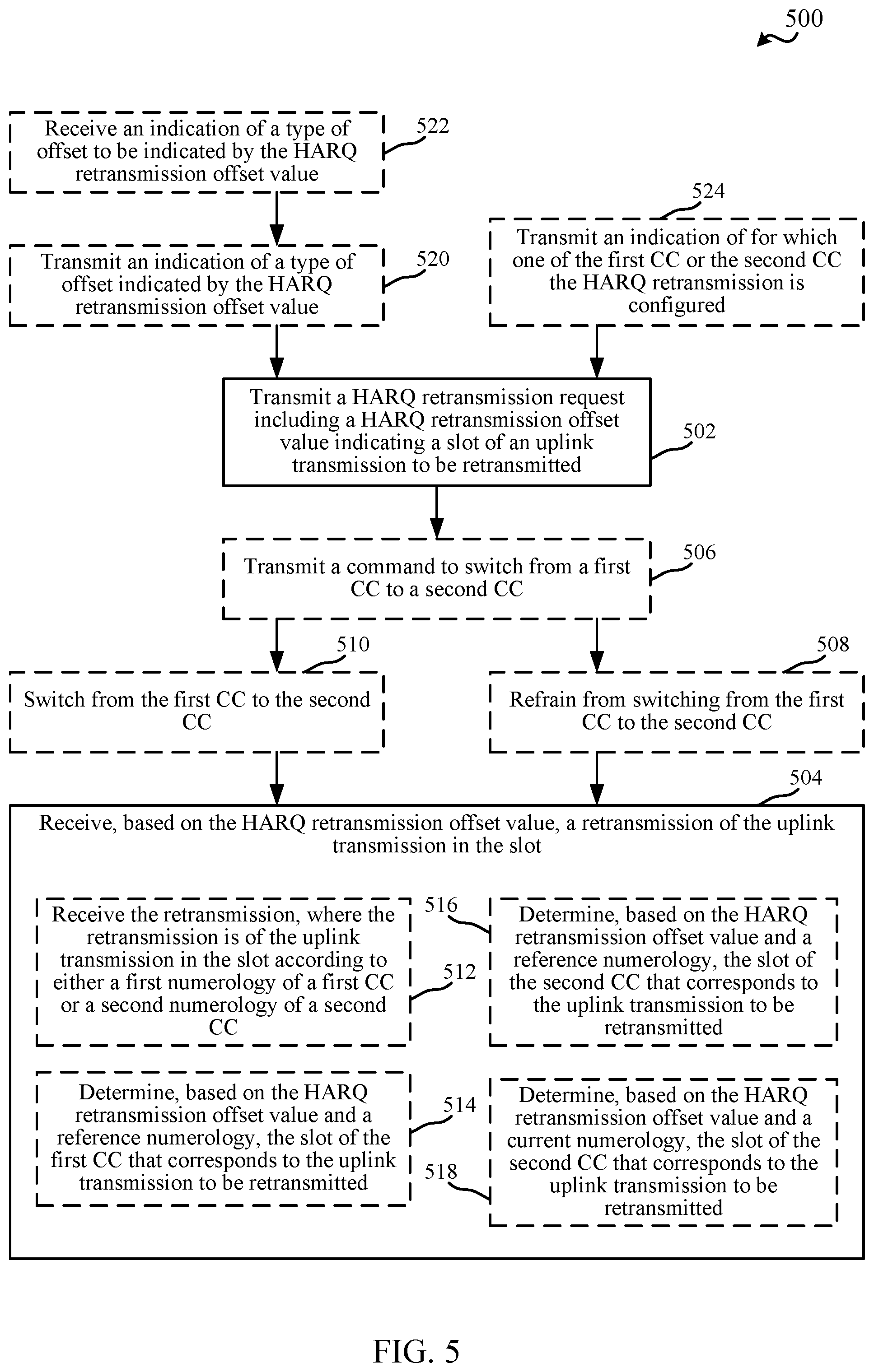 Patent US12368541 Figure 5 – Techniques for retransmission with component carrier switching configuration
