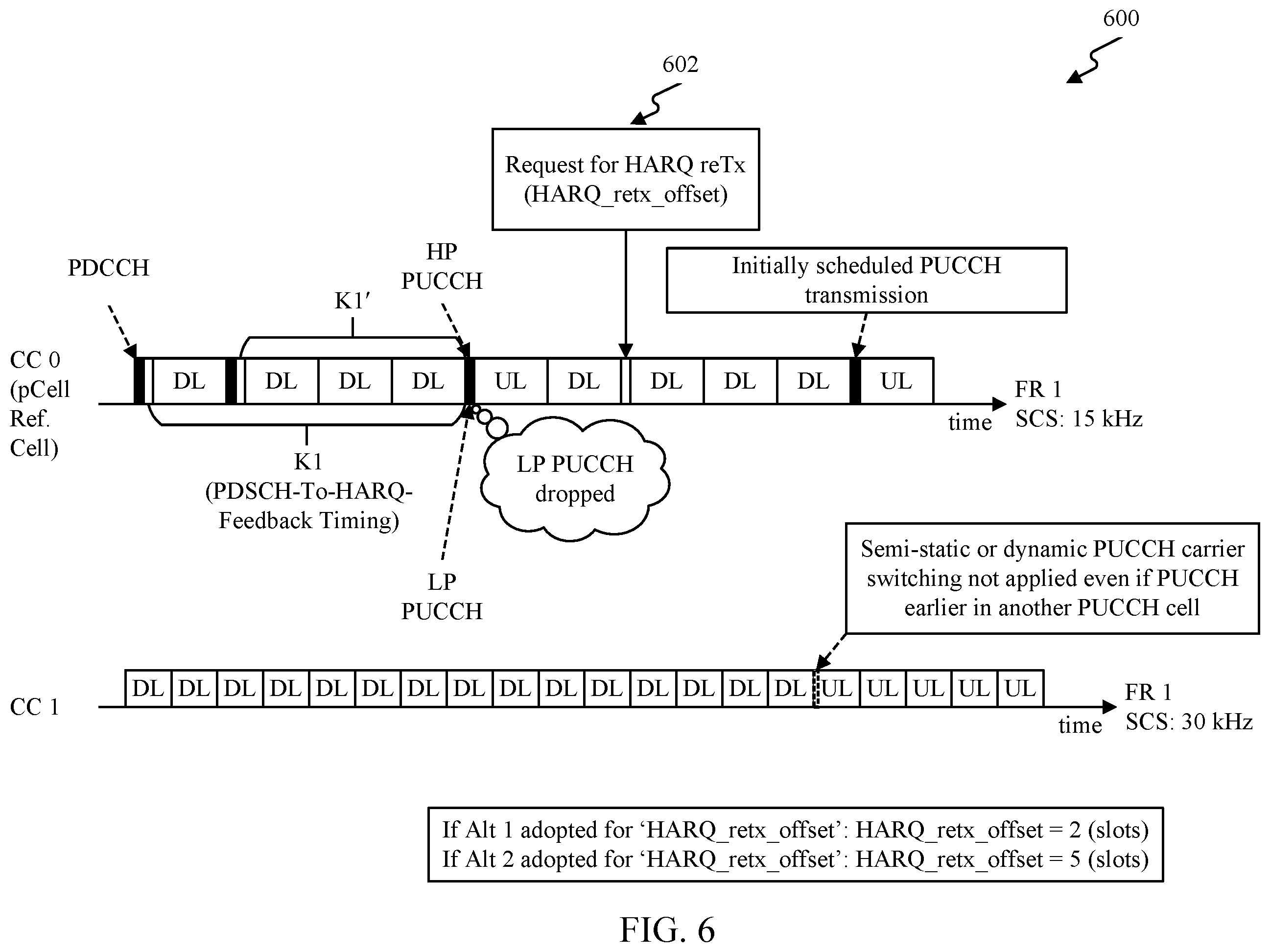 Patent US12368541 Figure 6 – Techniques for retransmission with component carrier switching configuration