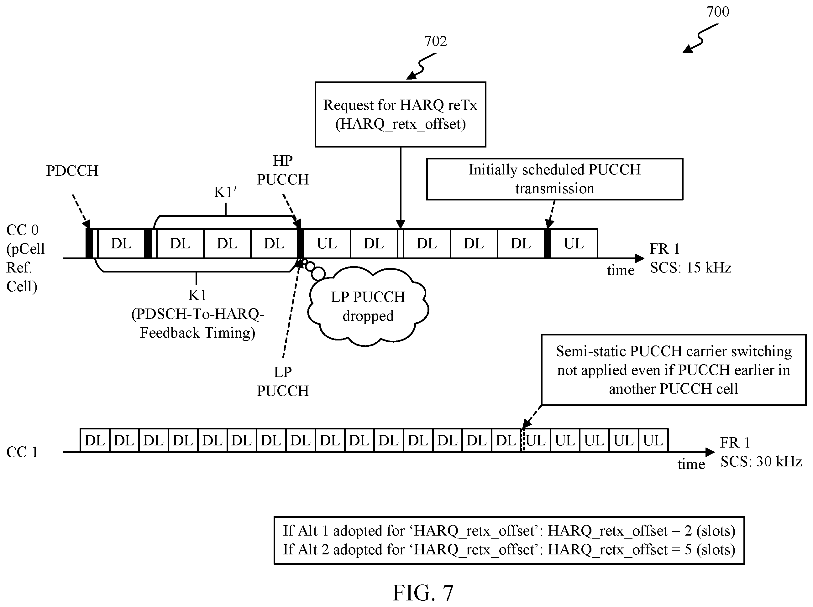 Patent US12368541 Figure 7 – Techniques for retransmission with component carrier switching configuration