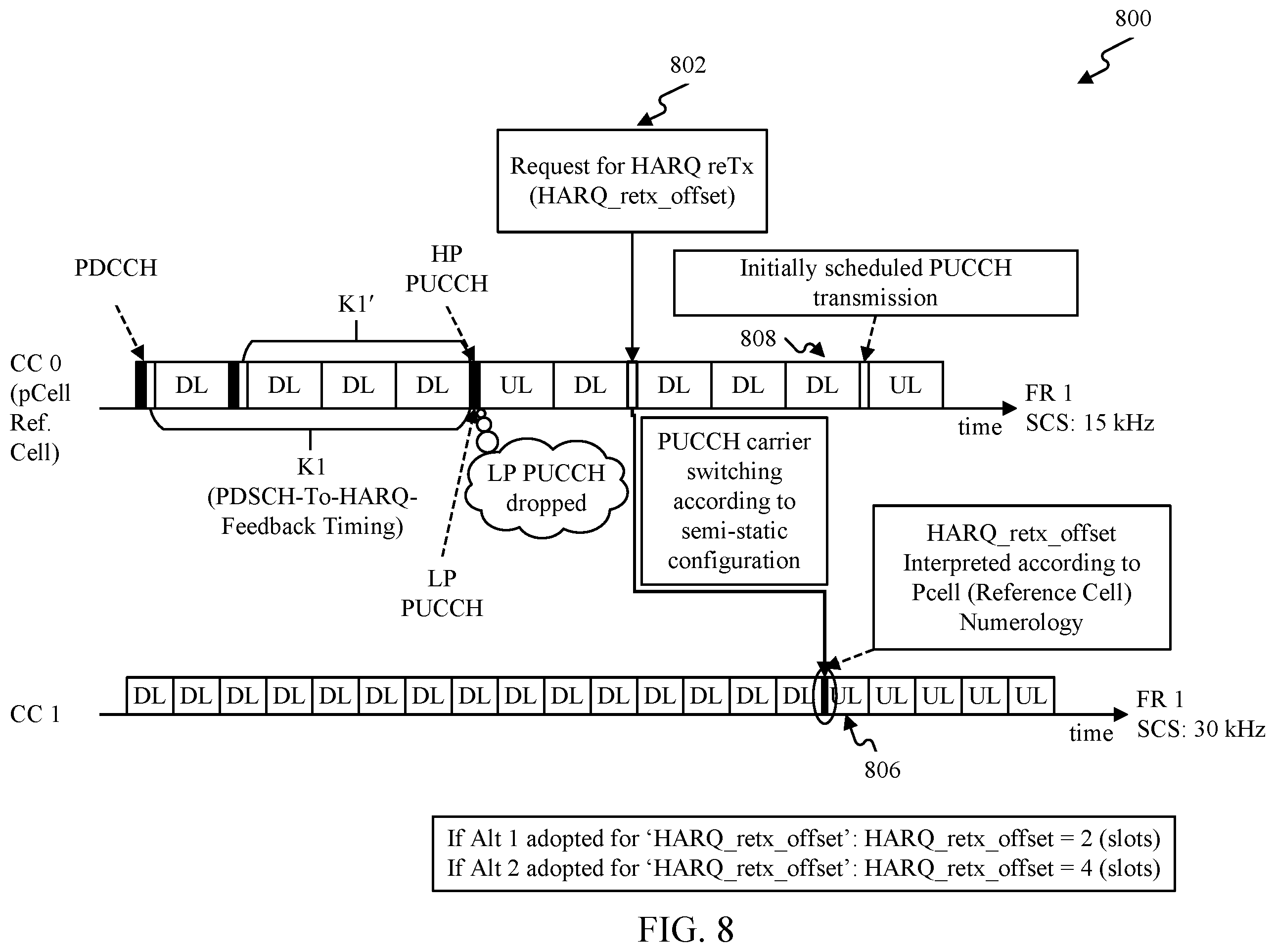 Patent US12368541 Figure 8 – Techniques for retransmission with component carrier switching configuration