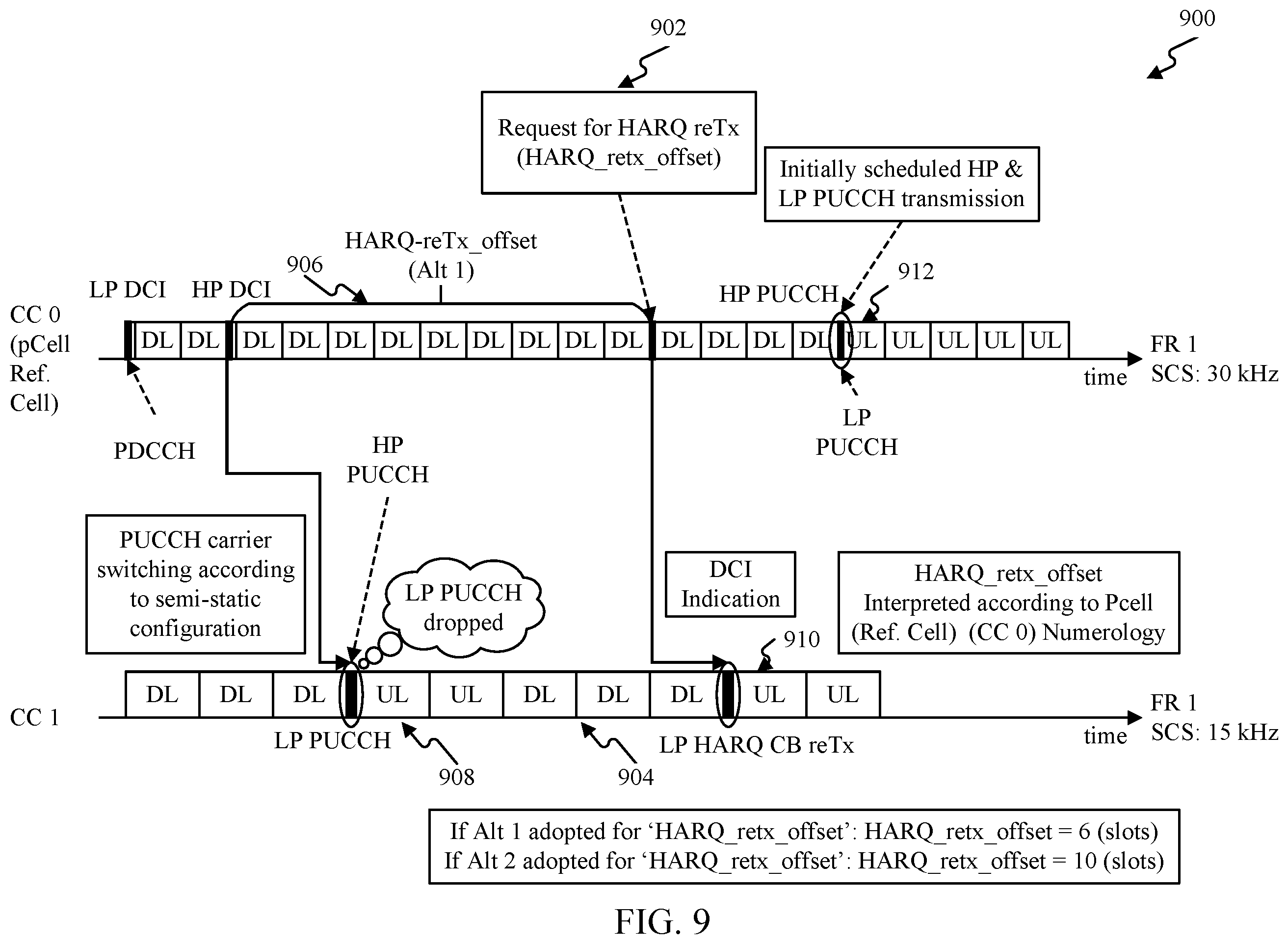 Patent US12368541 Figure 9 – Techniques for retransmission with component carrier switching configuration
