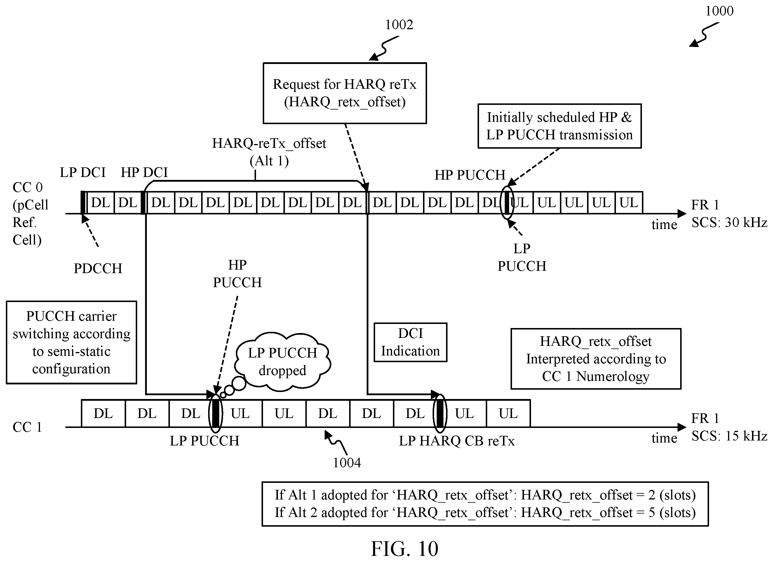 Patent US12368541 Figure 10 – Techniques for retransmission with component carrier switching configuration