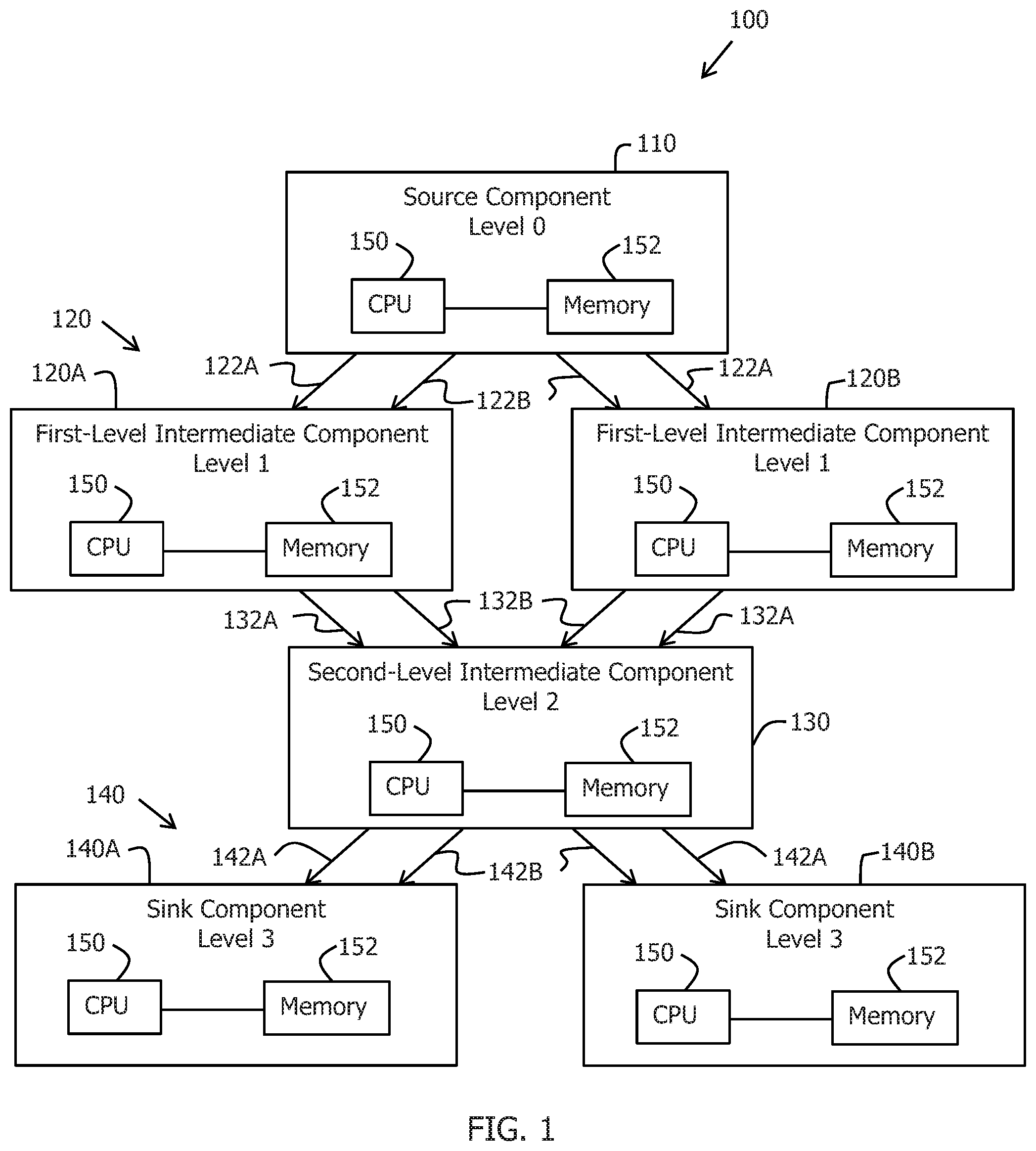 Patent US12368542 Figure 1 – System and method to assure data quality in distributed data collection pipeline