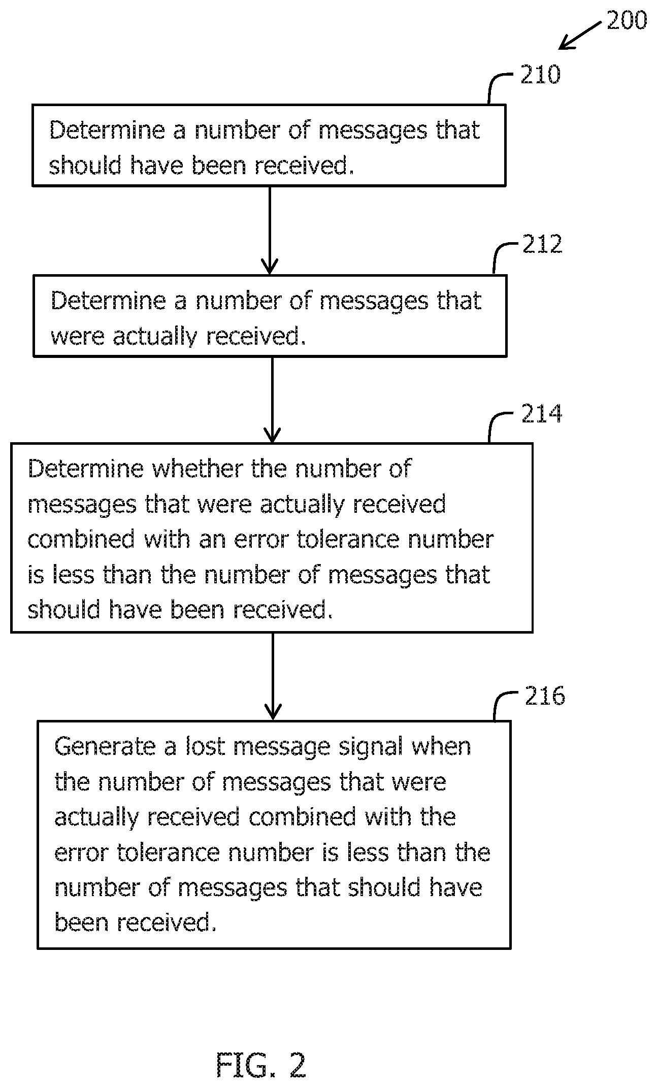 Patent US12368542 Figure 2 – System and method to assure data quality in distributed data collection pipeline