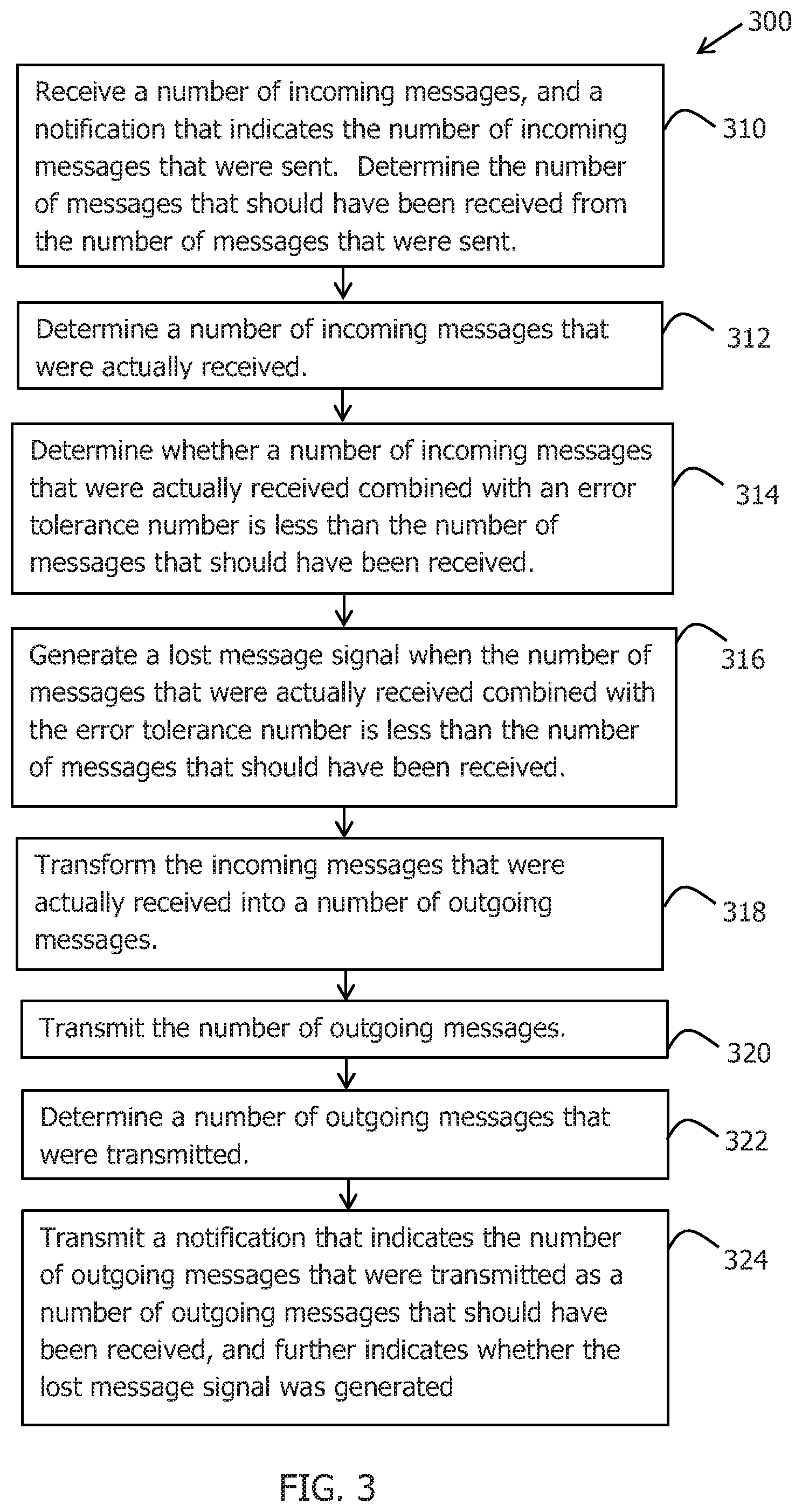 Patent US12368542 Figure 3 – System and method to assure data quality in distributed data collection pipeline