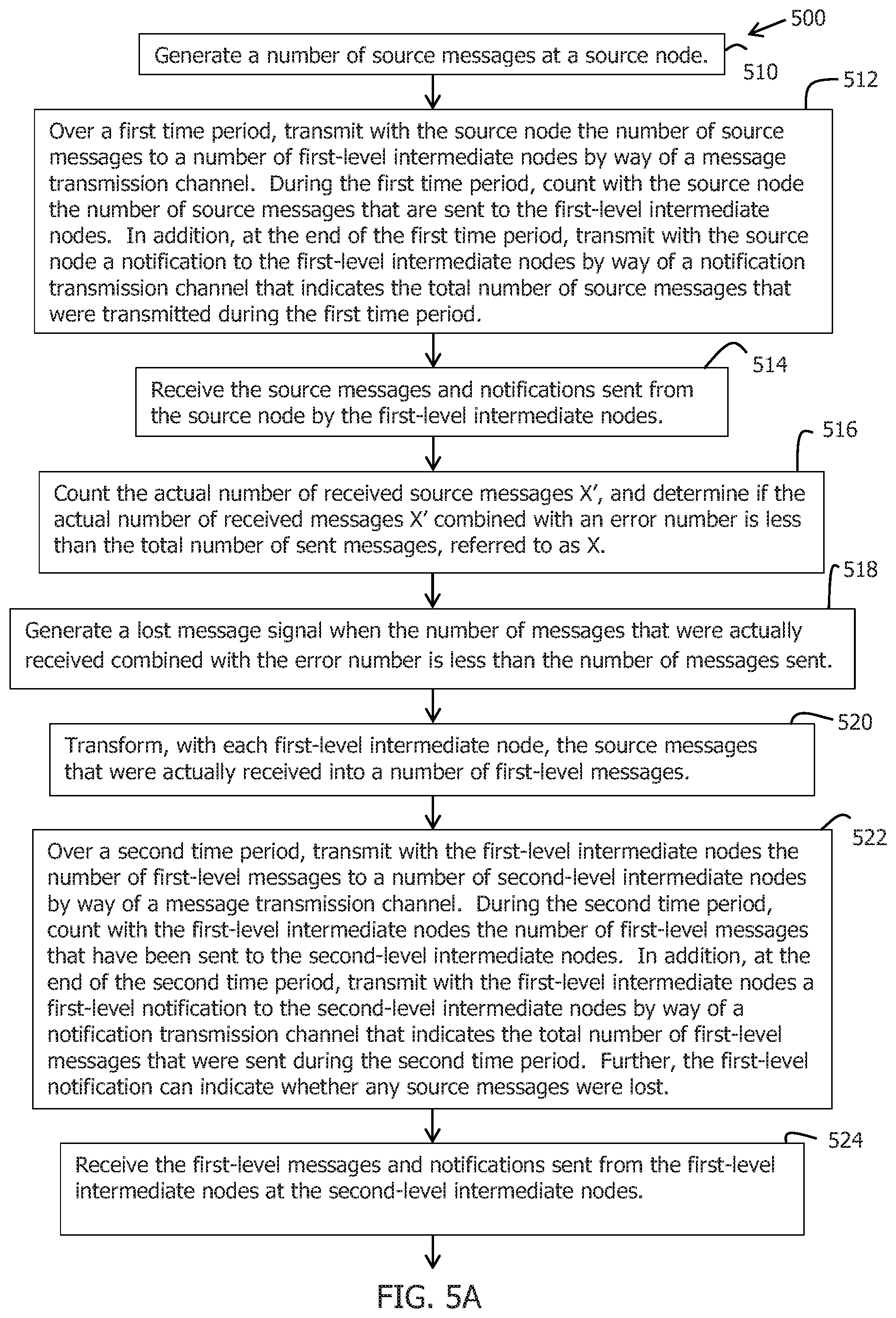 Patent US12368542 Figure 5 – System and method to assure data quality in distributed data collection pipeline