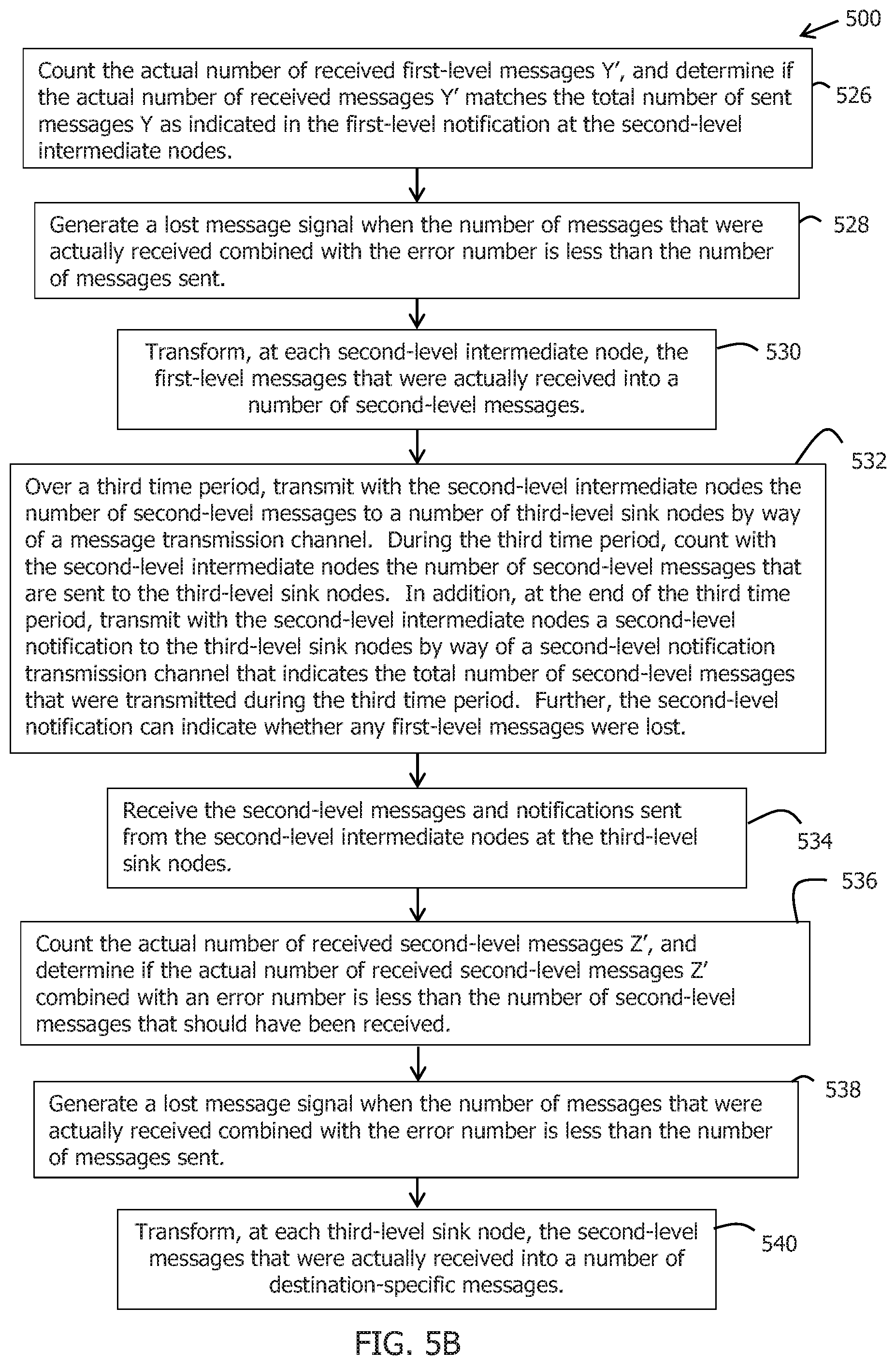 Patent US12368542 Figure 6 – System and method to assure data quality in distributed data collection pipeline