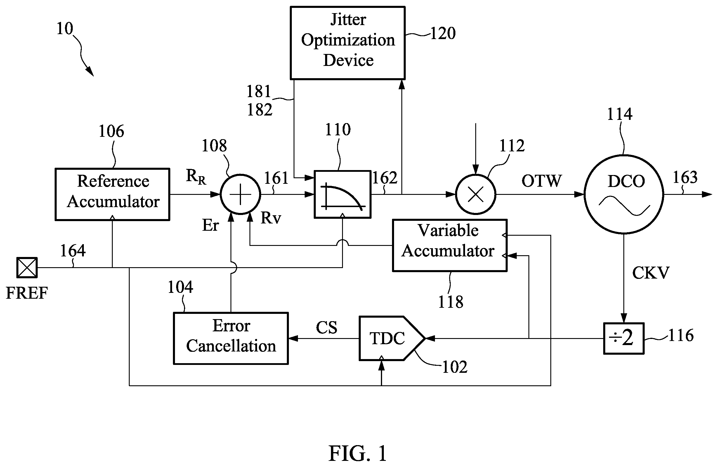 Patent US12368543 Figure 1 – Electronic circuit and method for operating the same