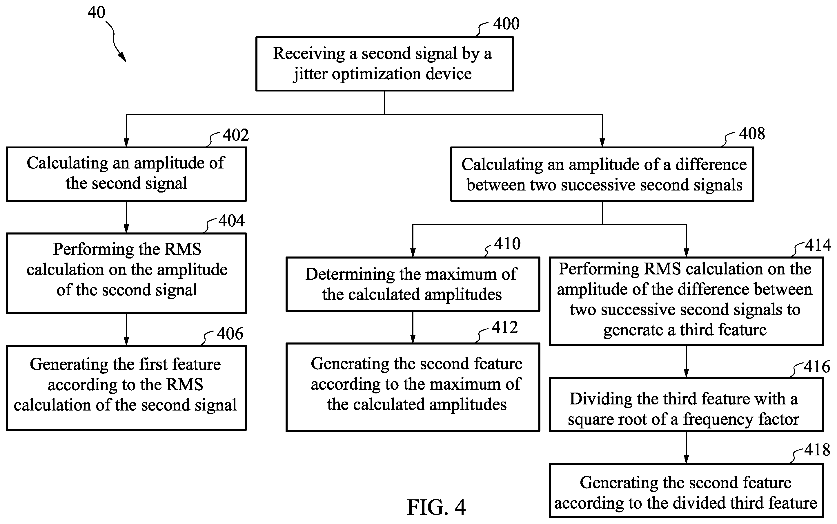 Patent US12368543 Figure 5 – Electronic circuit and method for operating the same