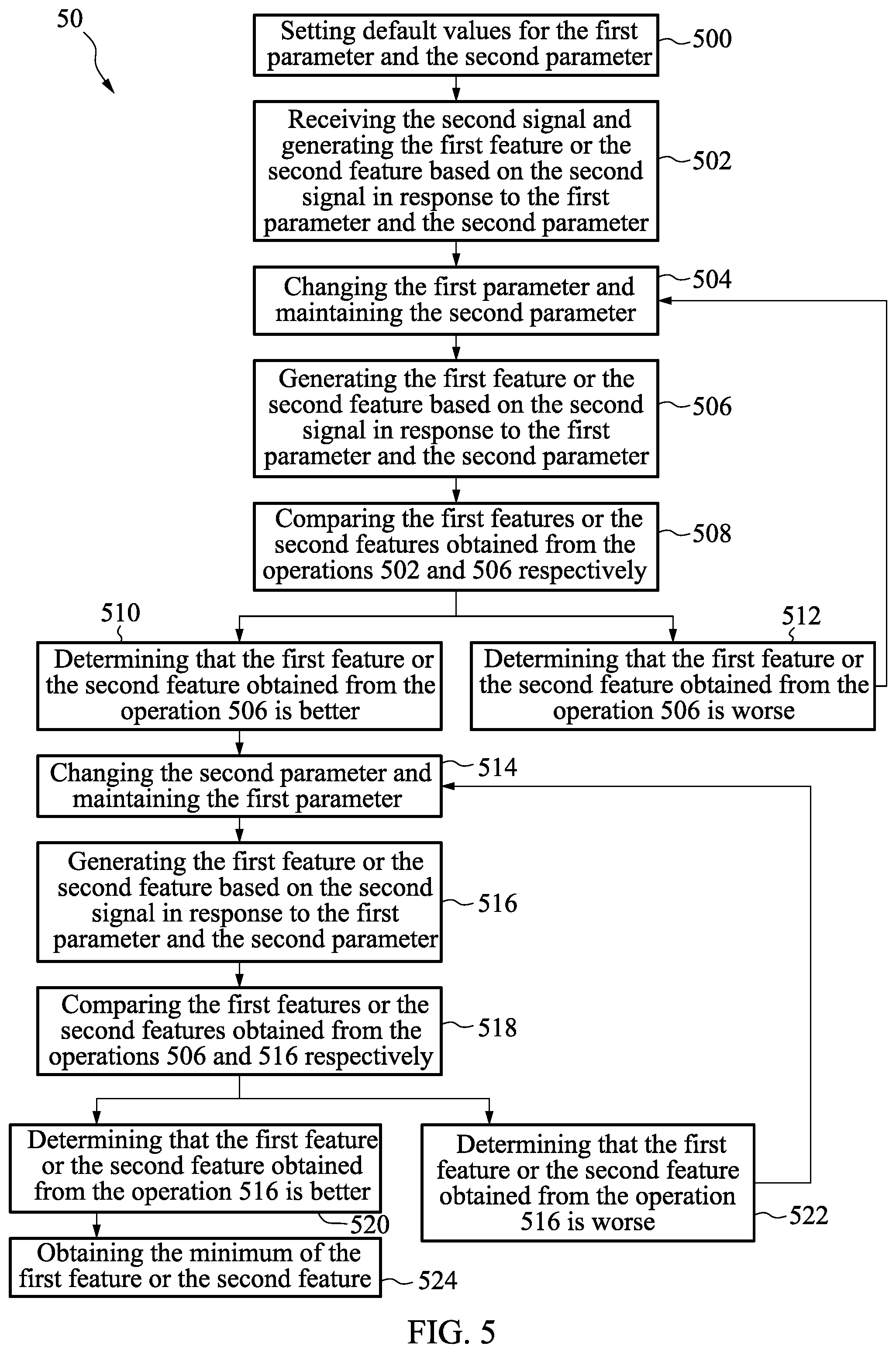 Patent US12368543 Figure 6 – Electronic circuit and method for operating the same
