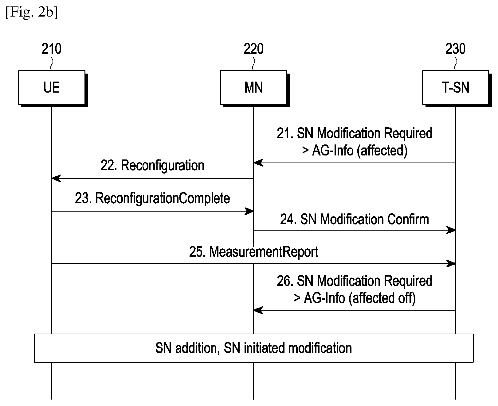 Patent US12368546 Figure 2 – Method and apparatus for improvements of autonomous gaps