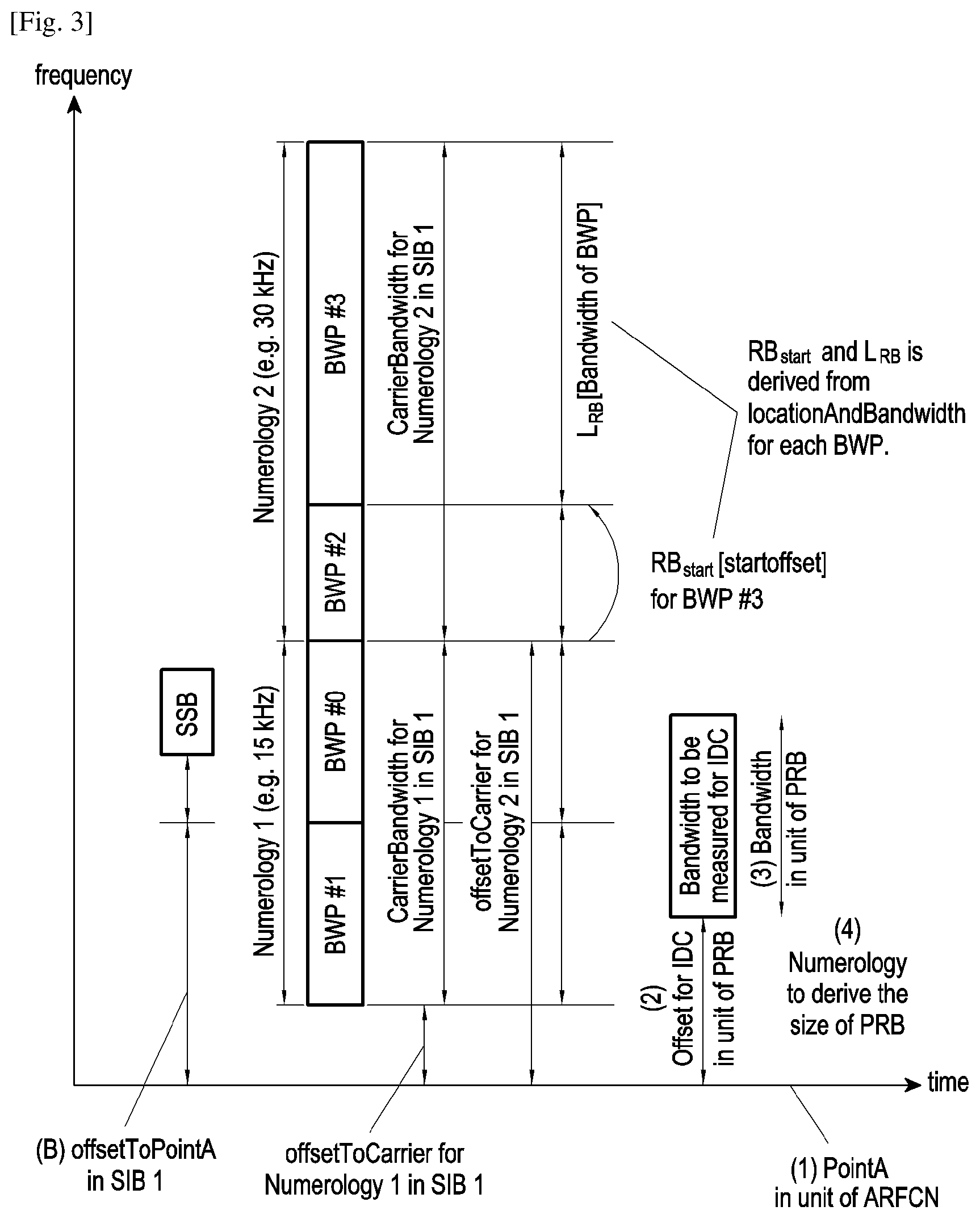 Patent US12368546 Figure 3 – Method and apparatus for improvements of autonomous gaps