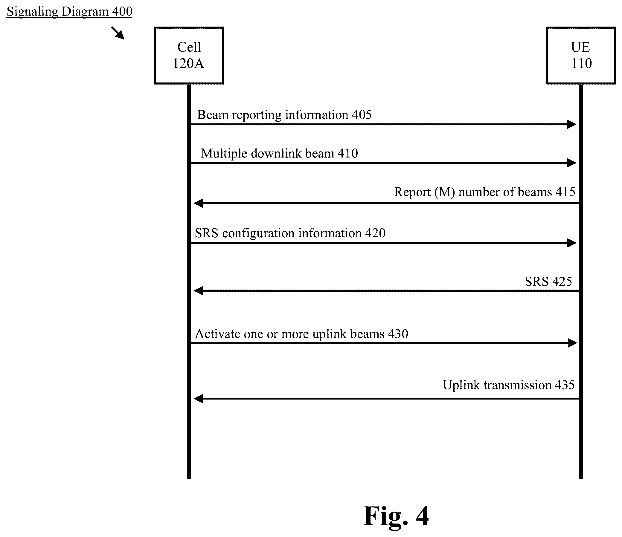 Patent US12368547 Figure 4 – Uplink transmission enhancements for multi-TRP operation