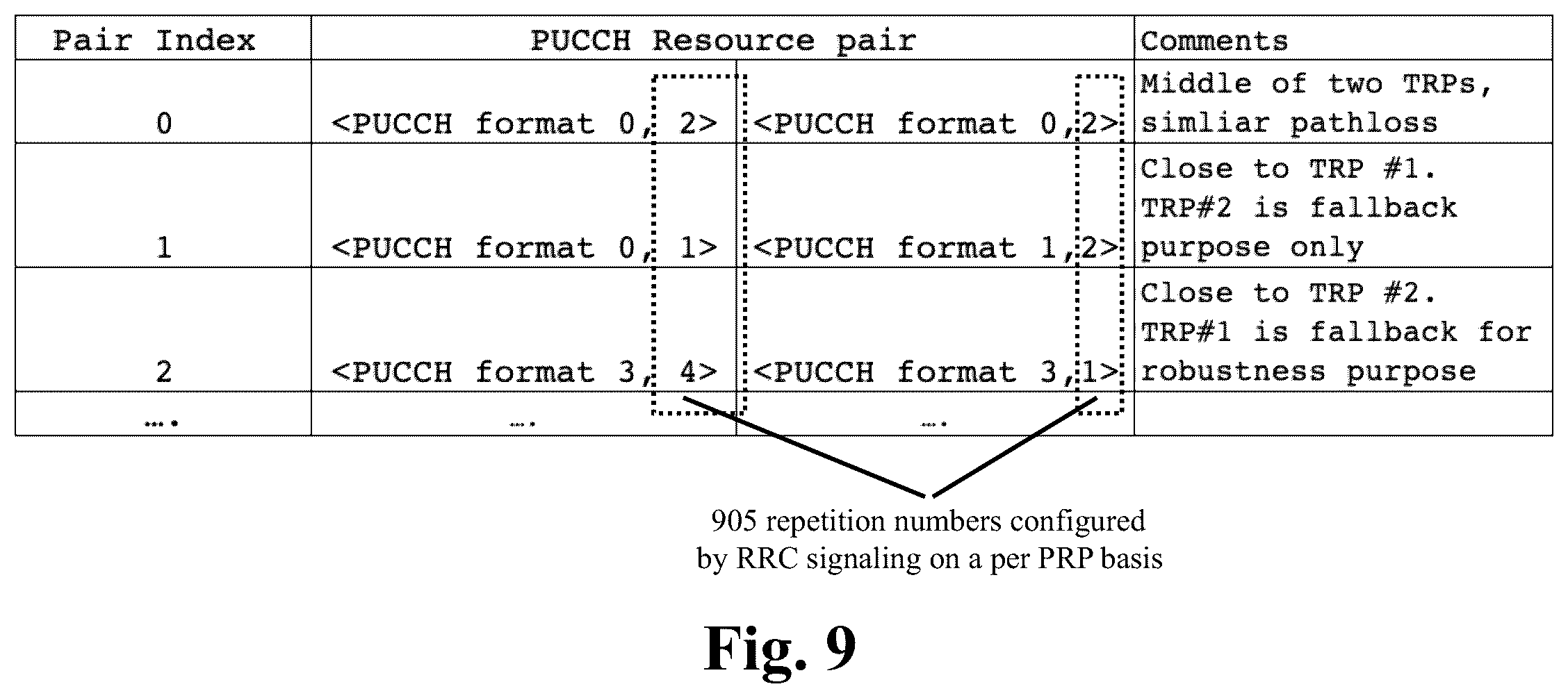 Patent US12368547 Figure 9 – Uplink transmission enhancements for multi-TRP operation