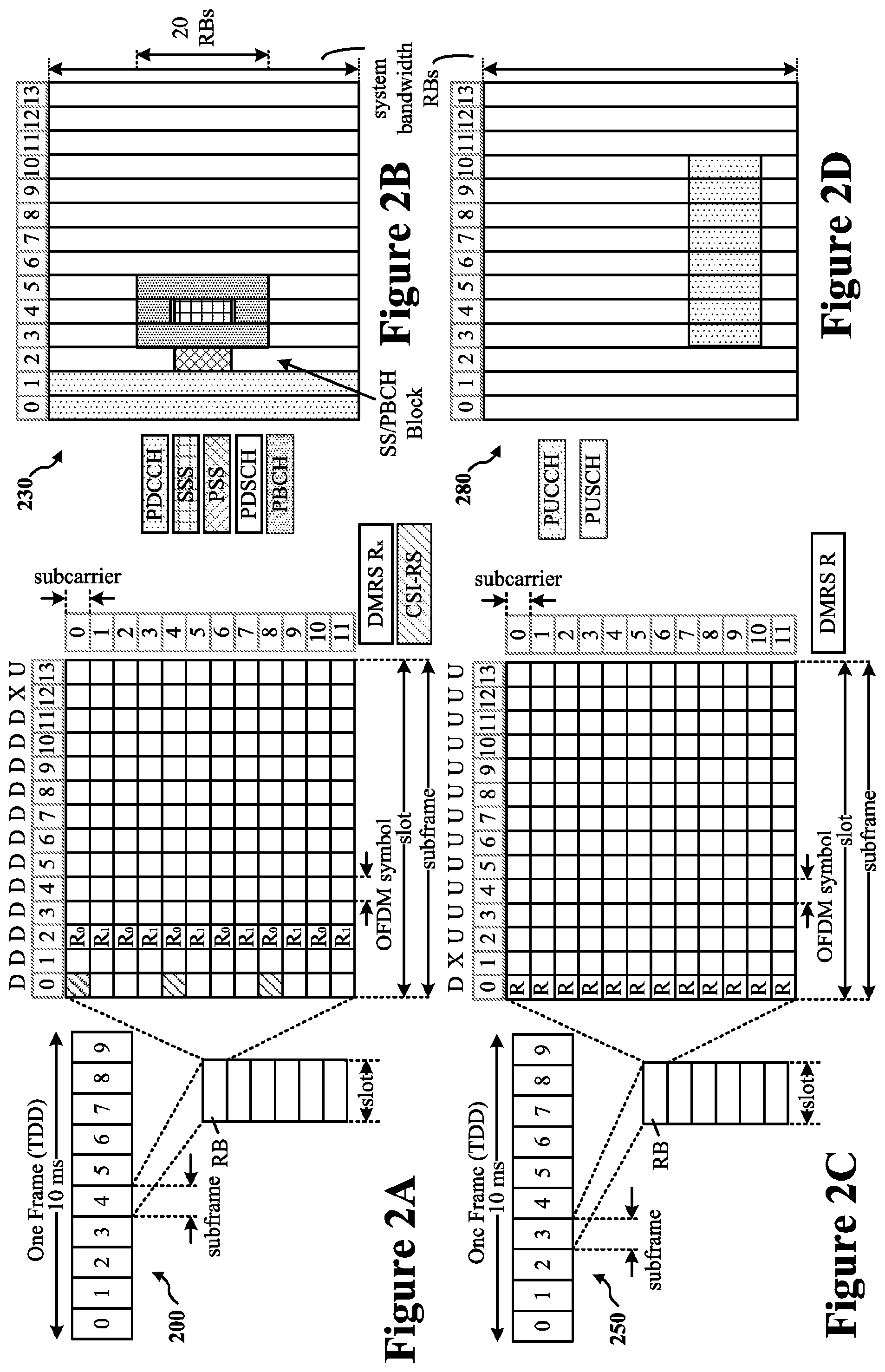 Patent US12368551 Figure 2 – Sounding reference signal (SRS) enhancements