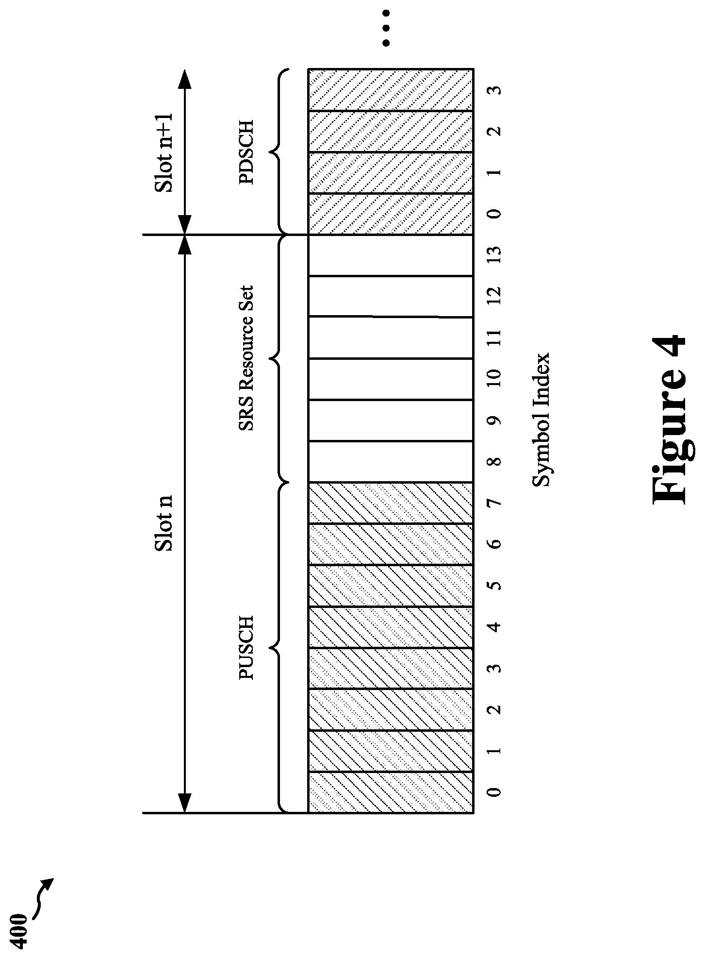Patent US12368551 Figure 4 – Sounding reference signal (SRS) enhancements