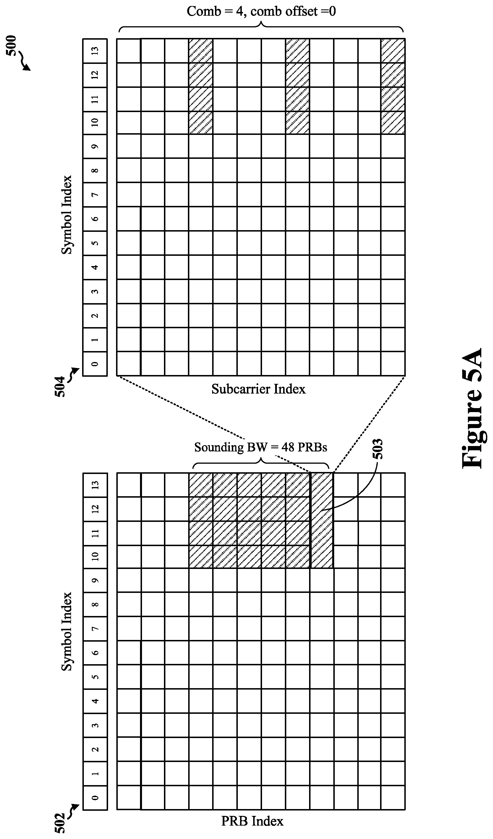 Patent US12368551 Figure 5 – Sounding reference signal (SRS) enhancements