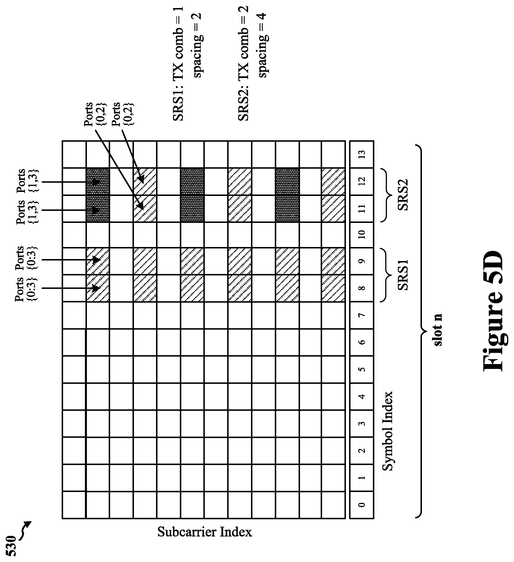 Patent US12368551 Figure 7 – Sounding reference signal (SRS) enhancements