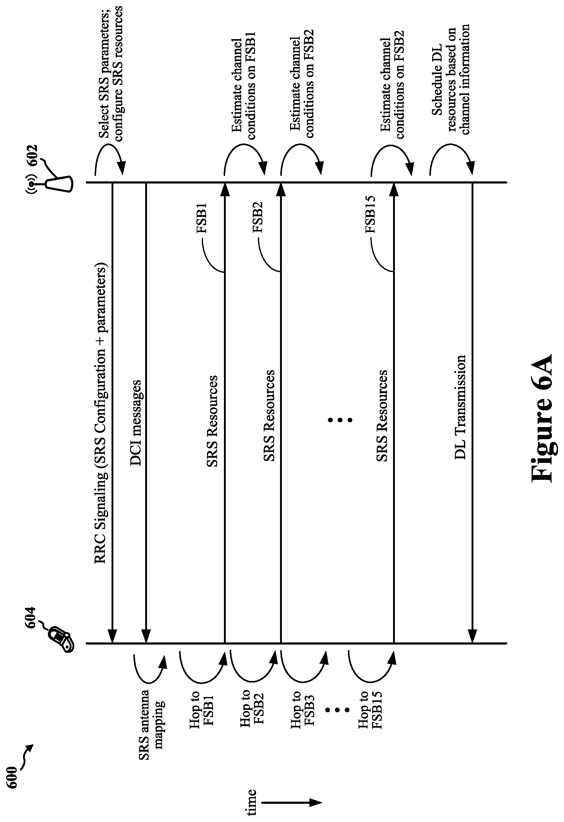 Patent US12368551 Figure 8 – Sounding reference signal (SRS) enhancements