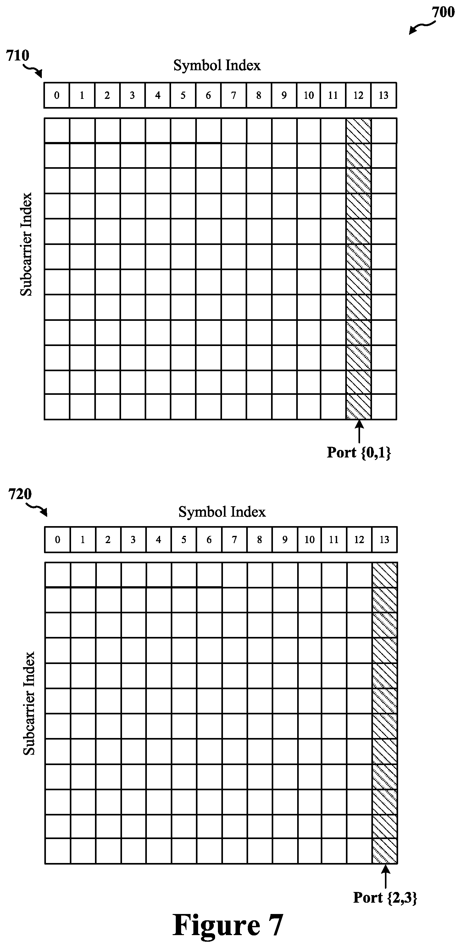 Patent US12368551 Figure 10 – Sounding reference signal (SRS) enhancements