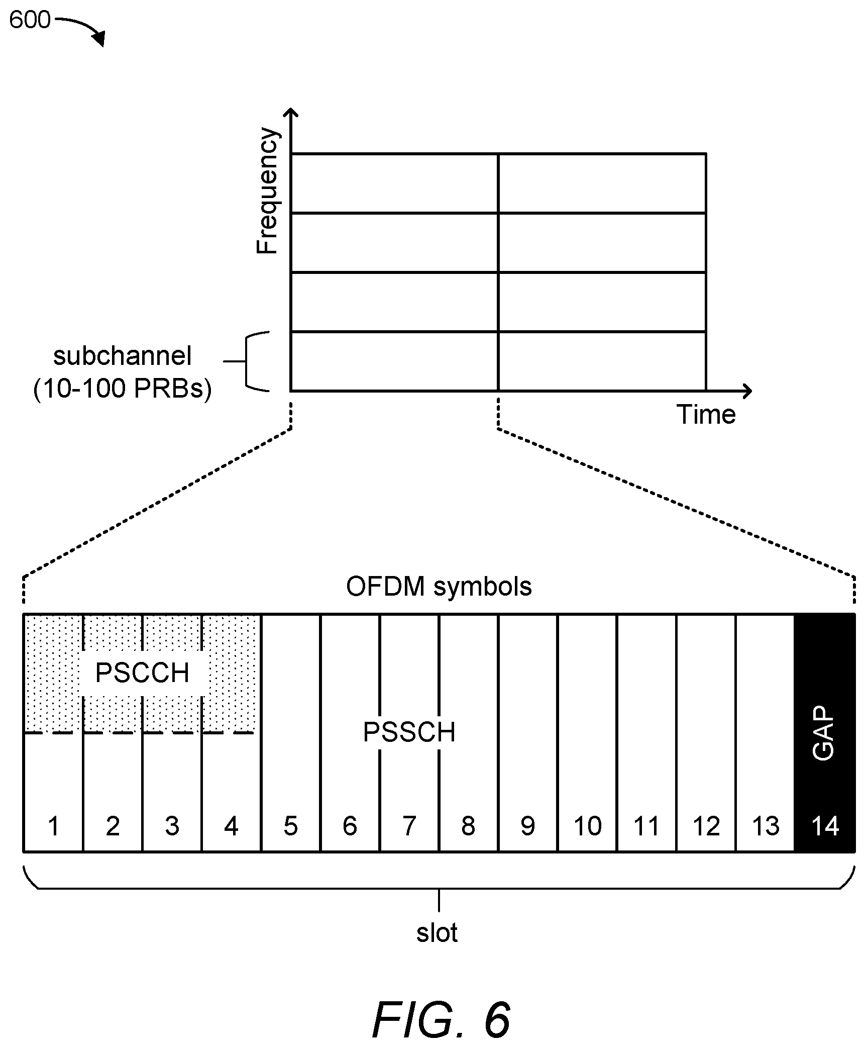 Patent US12368553 Figure 9 – Sidelink positioning reference signal indication and associated resource grant