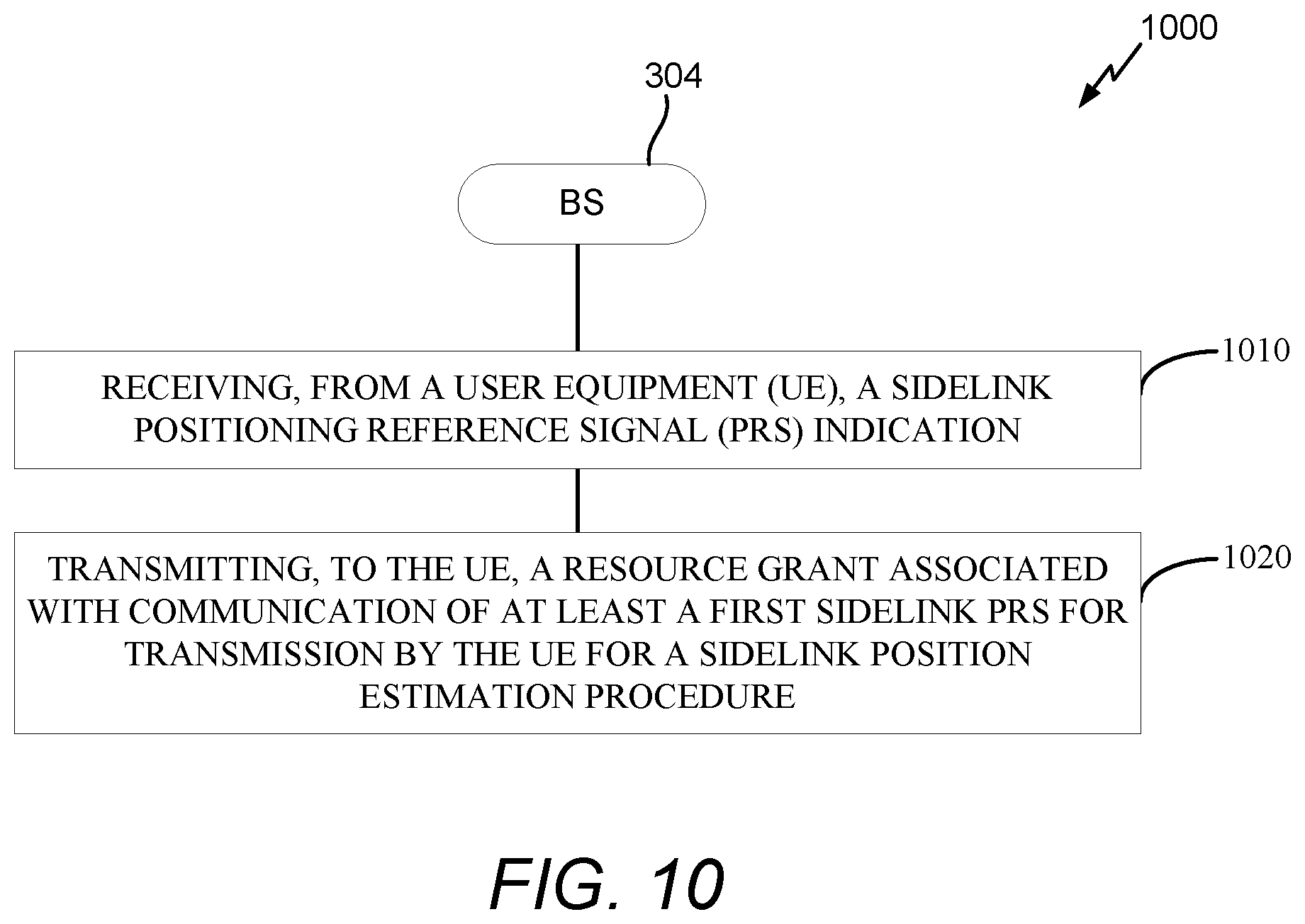 Patent US12368553 Figure 13 – Sidelink positioning reference signal indication and associated resource grant