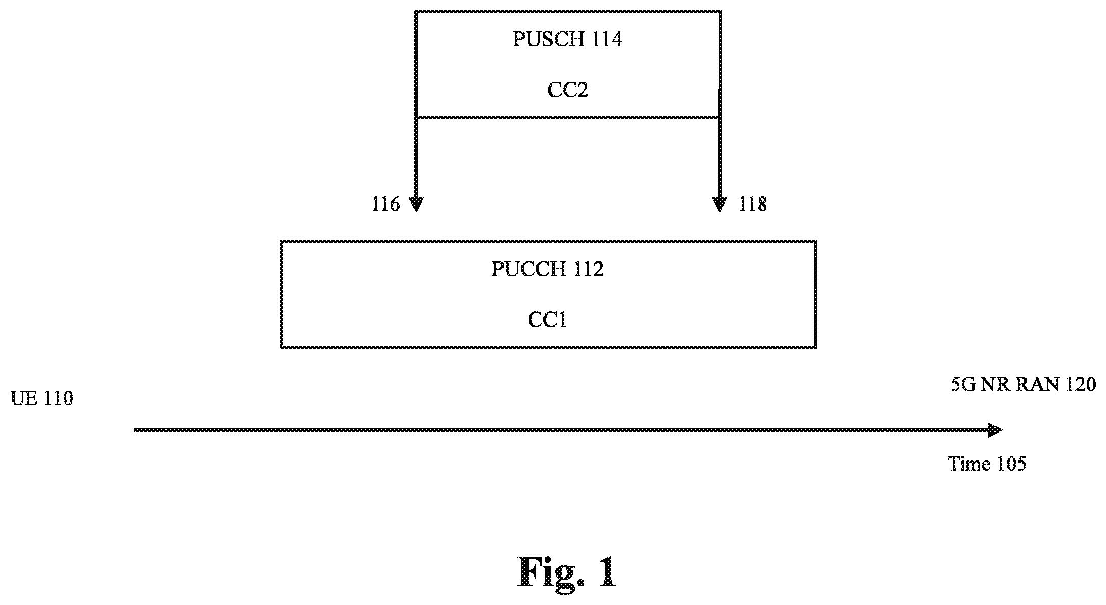 Patent US12368556 — Simultaneous PUCCH and PUSCH transmissions over different component carriers for new radio — Figure 1