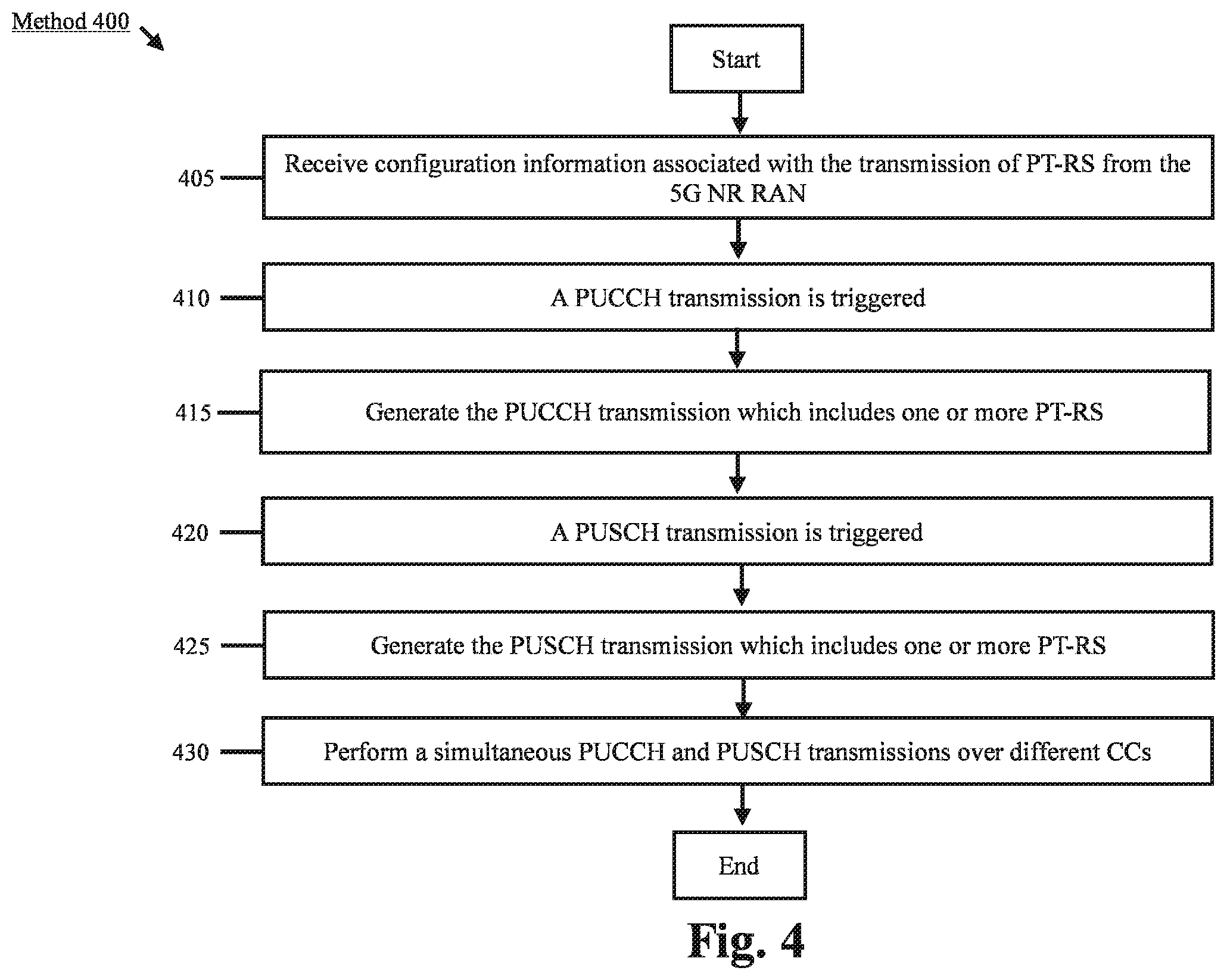 Patent US12368556 Figure 4 – Simultaneous PUCCH and PUSCH transmissions over different component carriers for new radio