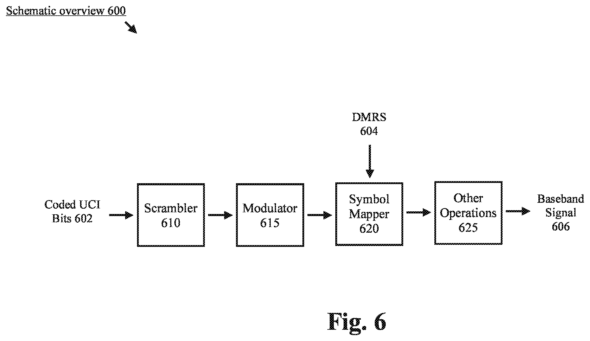 Patent US12368556 Figure 6 – Simultaneous PUCCH and PUSCH transmissions over different component carriers for new radio