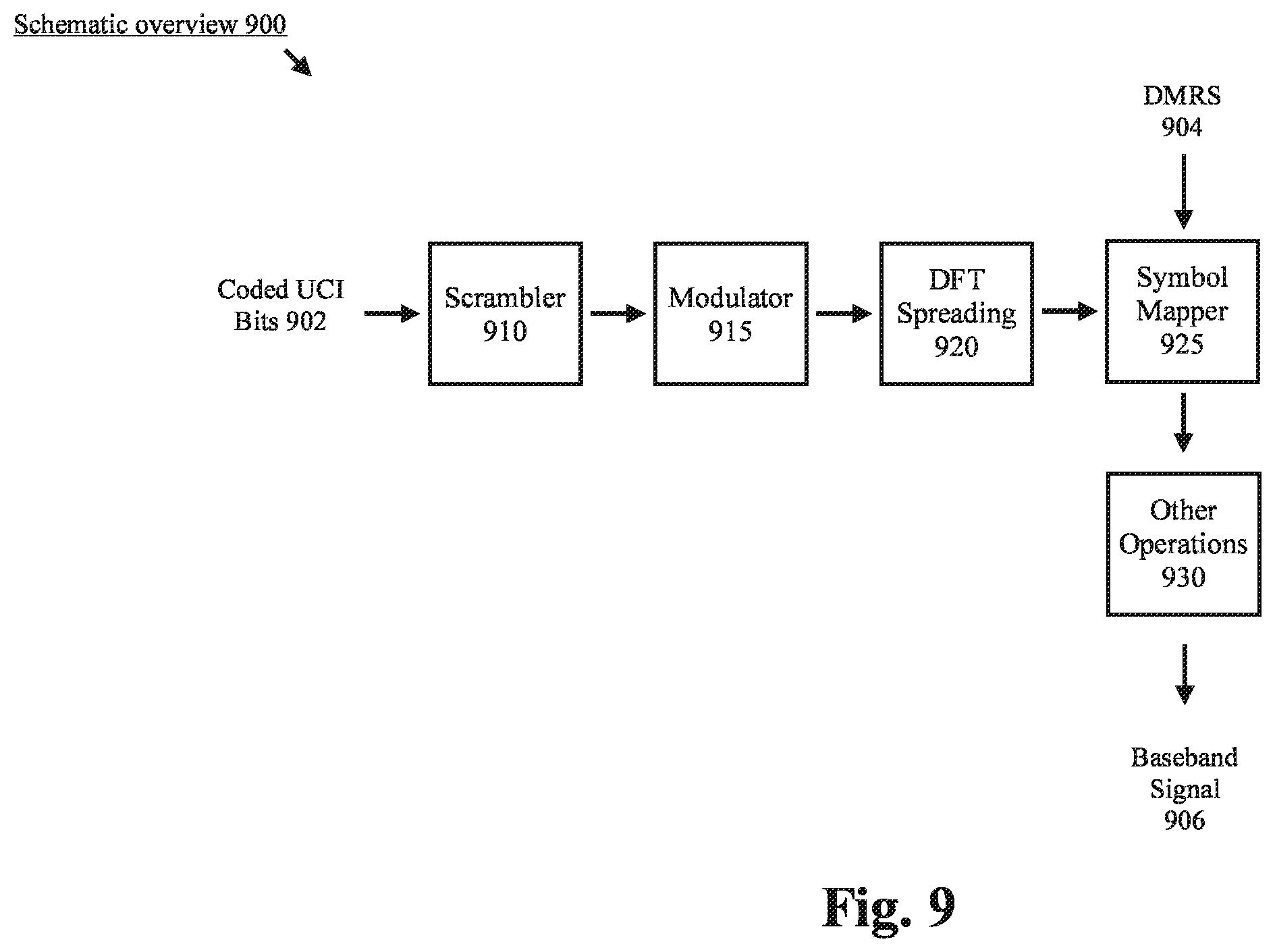 Patent US12368556 Figure 9 – Simultaneous PUCCH and PUSCH transmissions over different component carriers for new radio