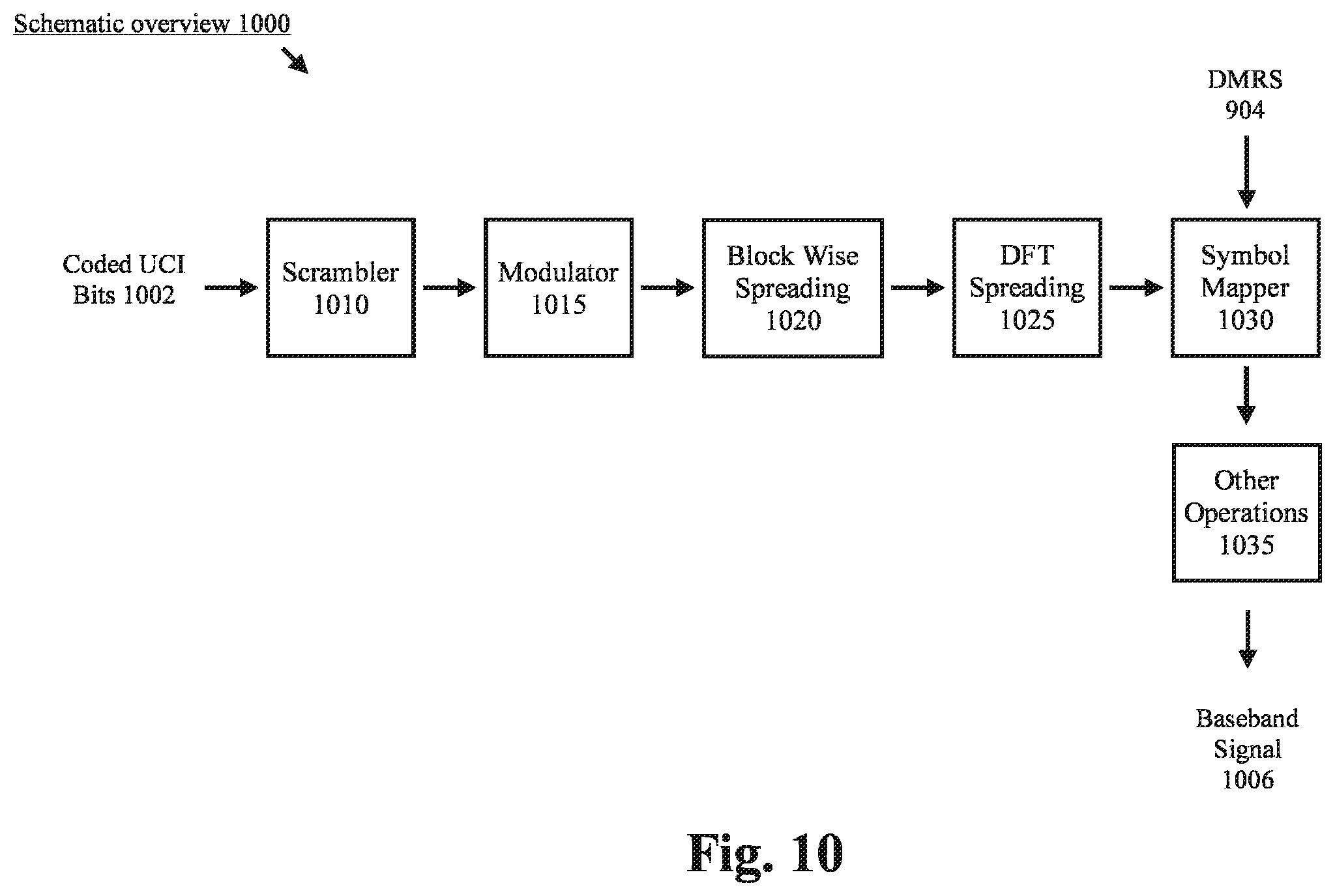 Patent US12368556 Figure 10 – Simultaneous PUCCH and PUSCH transmissions over different component carriers for new radio