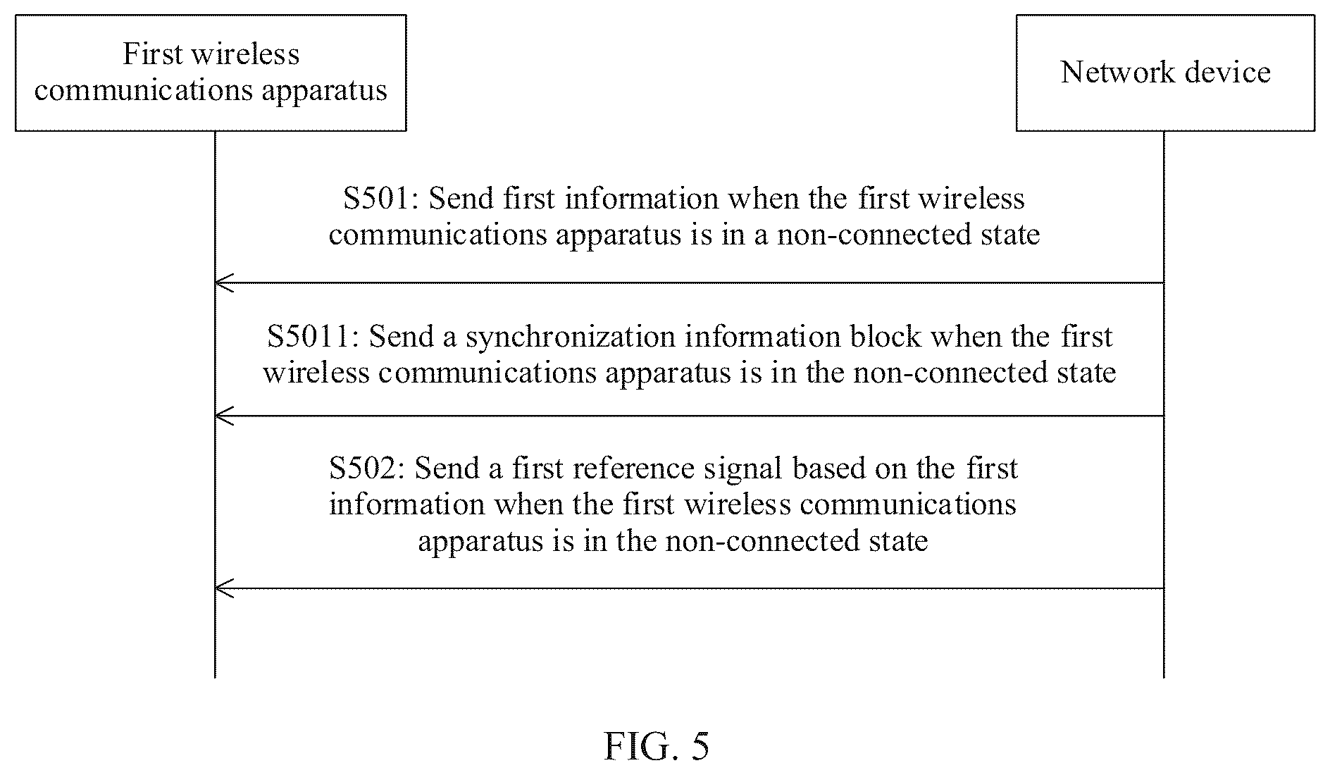 Patent US12368557 Figure 3 – Communications method, apparatus, and system