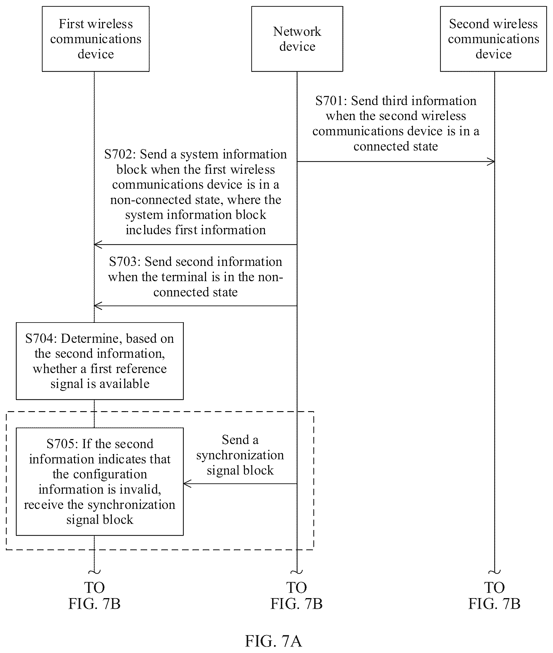 Patent US12368557 Figure 5 – Communications method, apparatus, and system