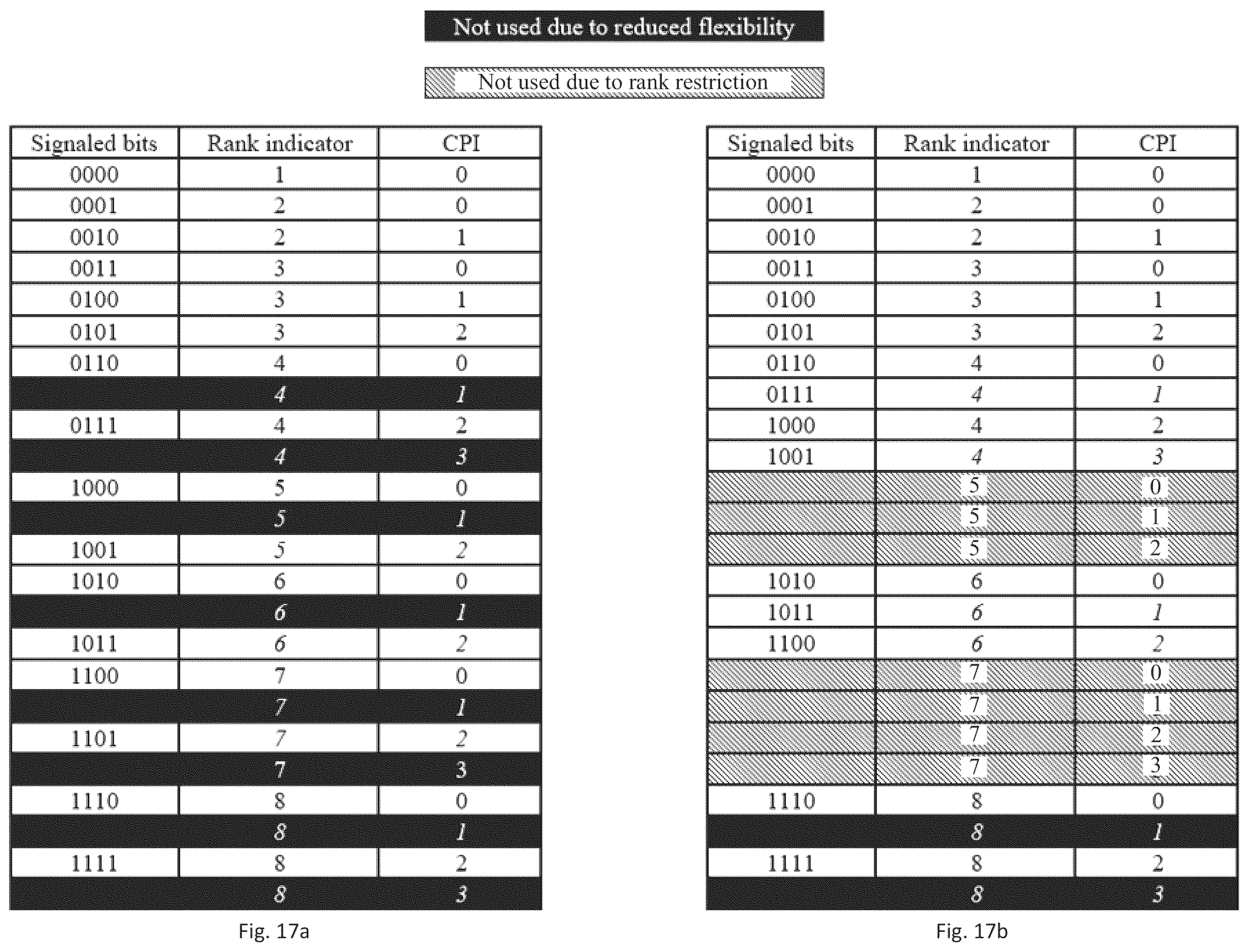 Patent US12368559 Figure 20 – Technique for configuring a phase tracking reference signal
