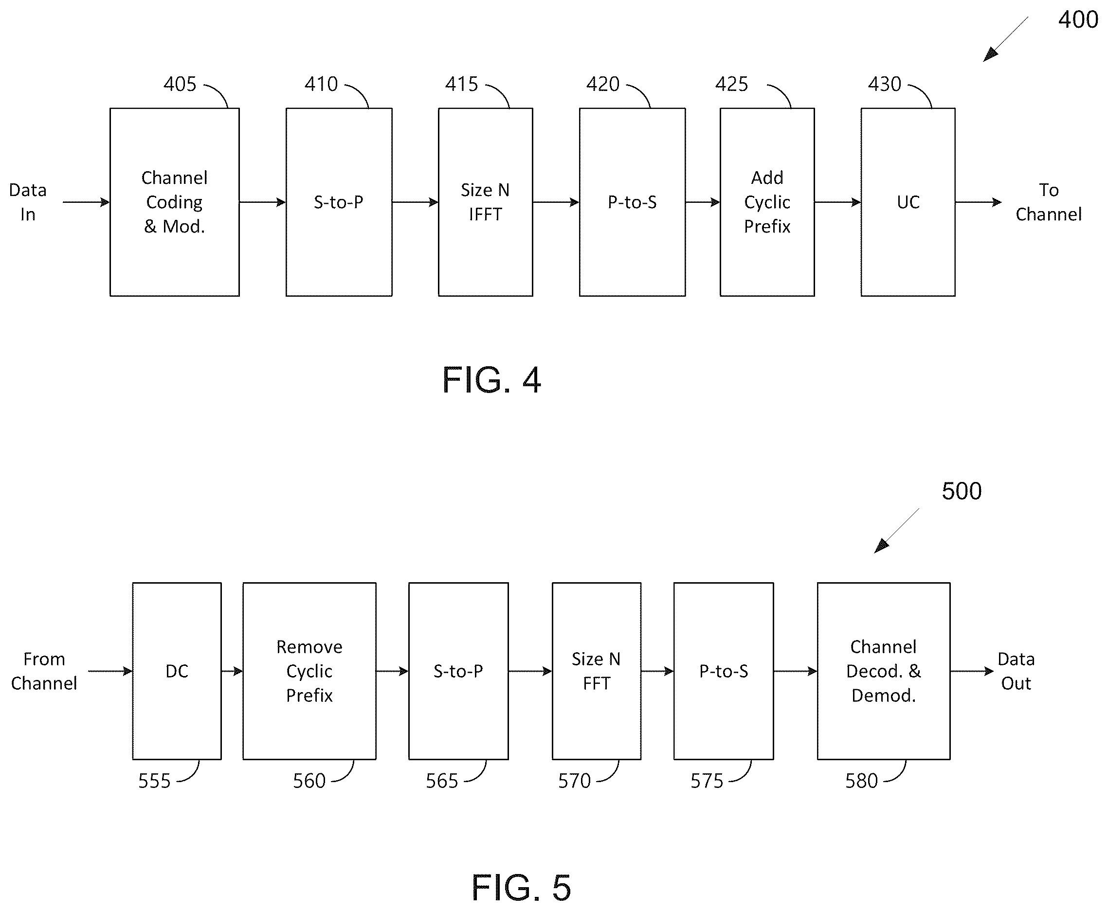 Patent US12368560 Figure 4 – Method and apparatus for configuring a unified TCI state